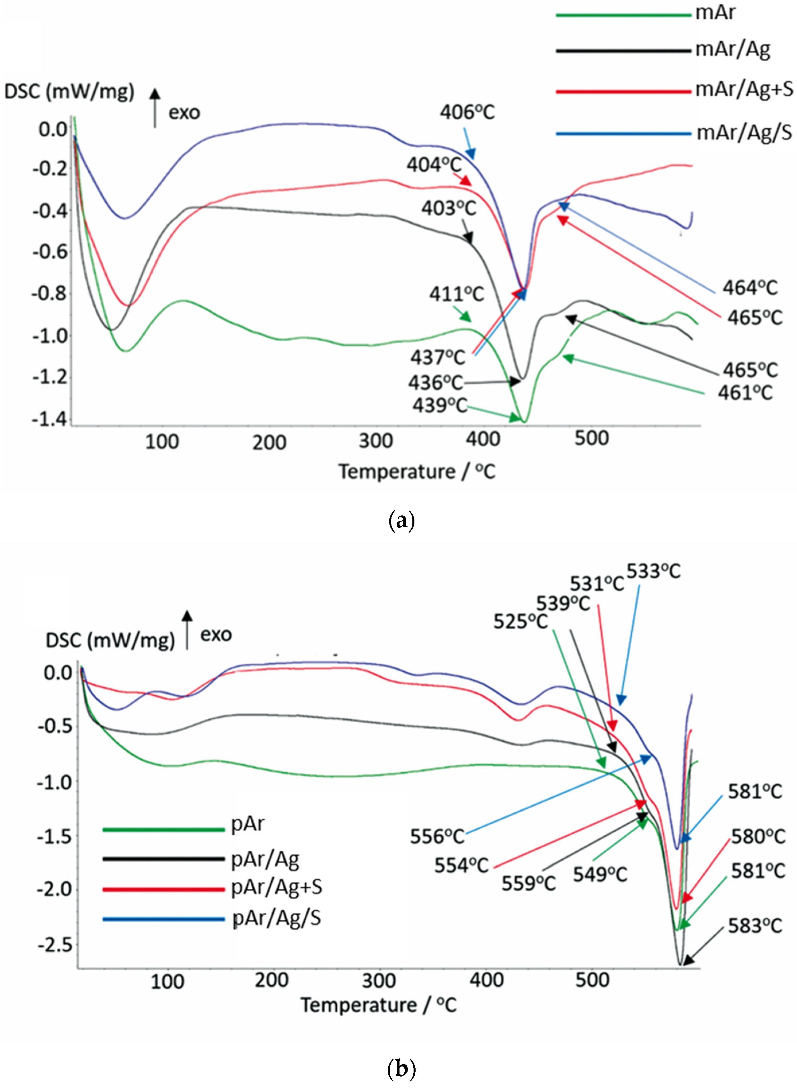 Coatings 13 01852 g013