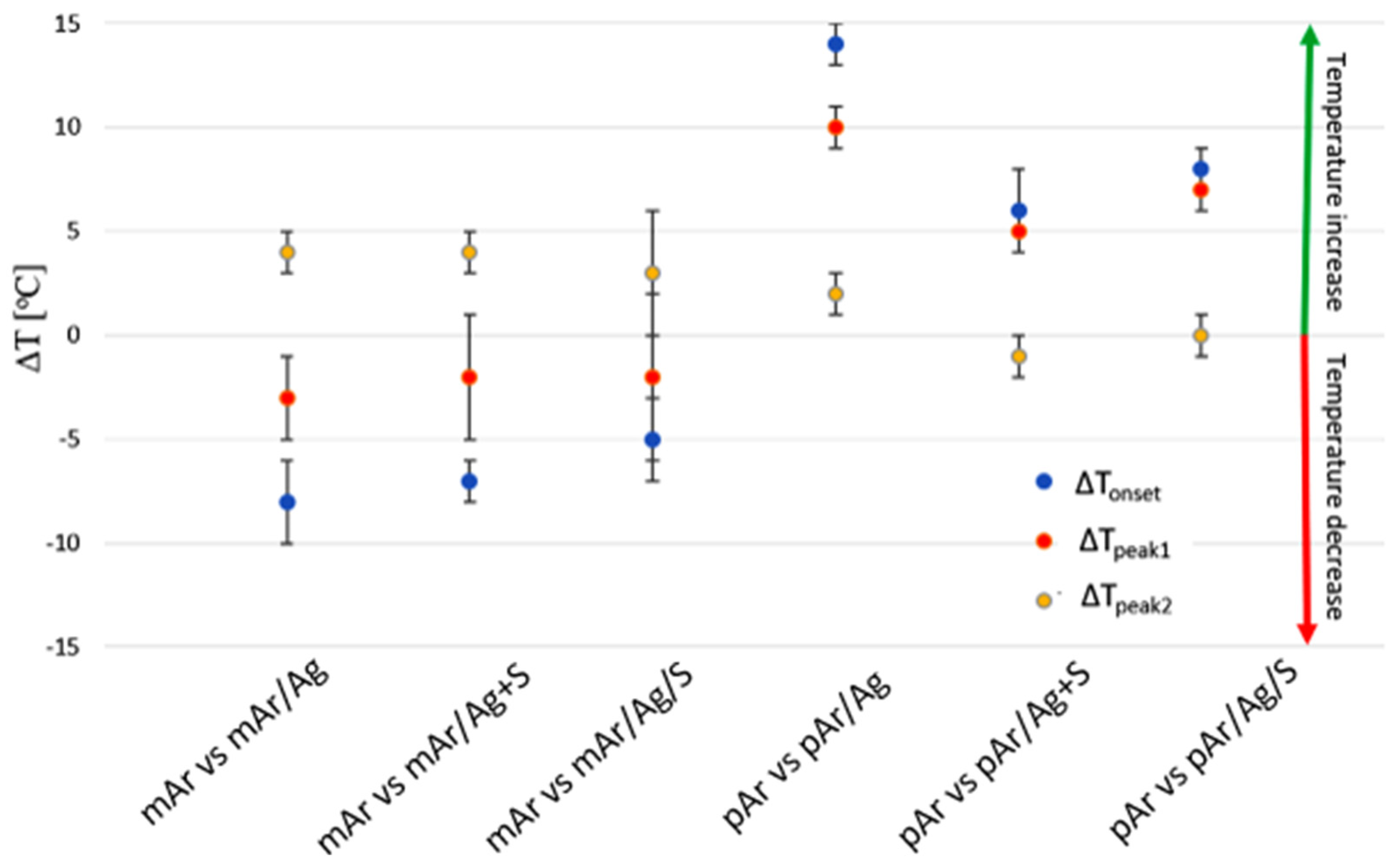 Coatings 13 01852 g014