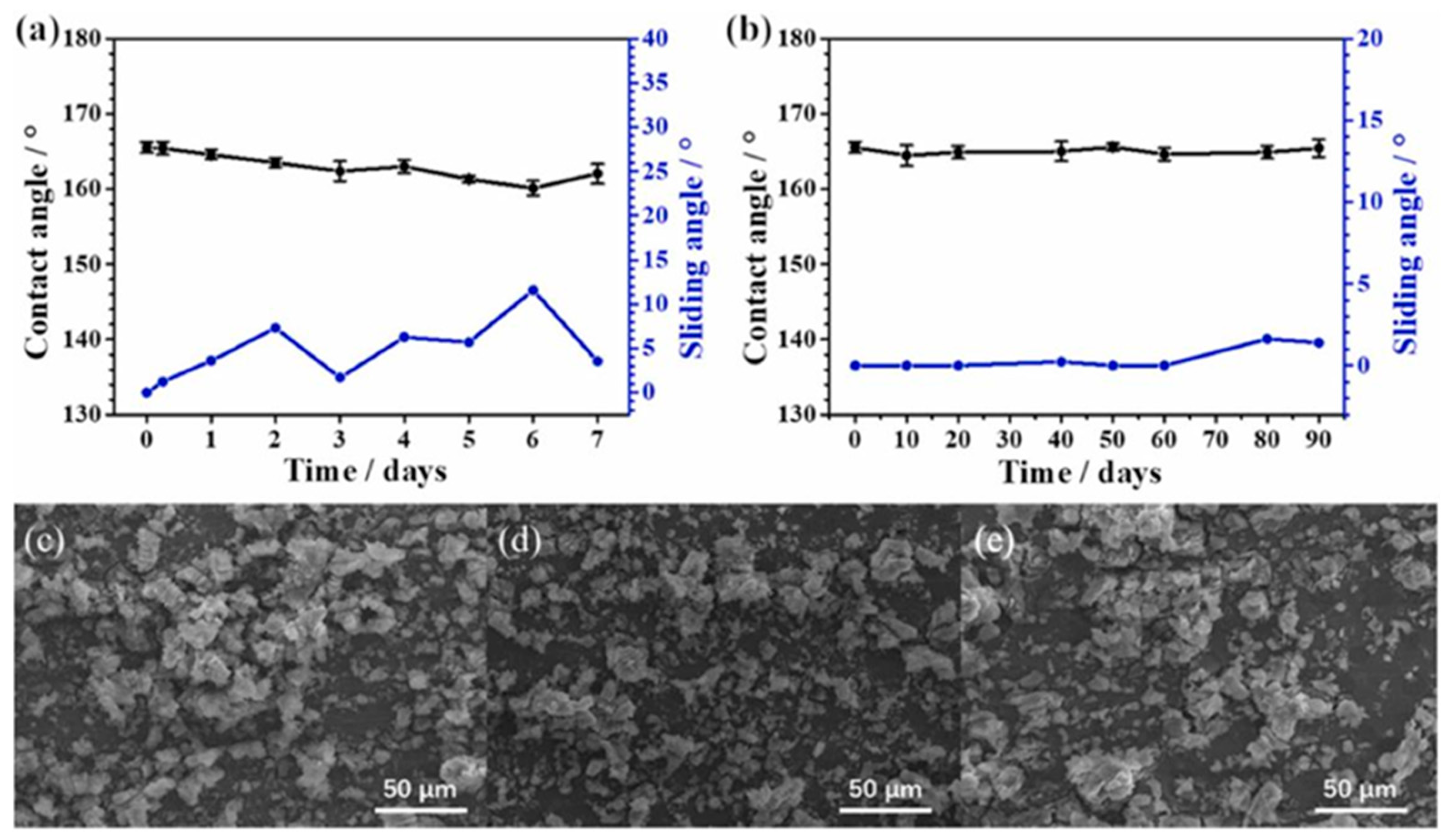 Coatings 13 01881 g006