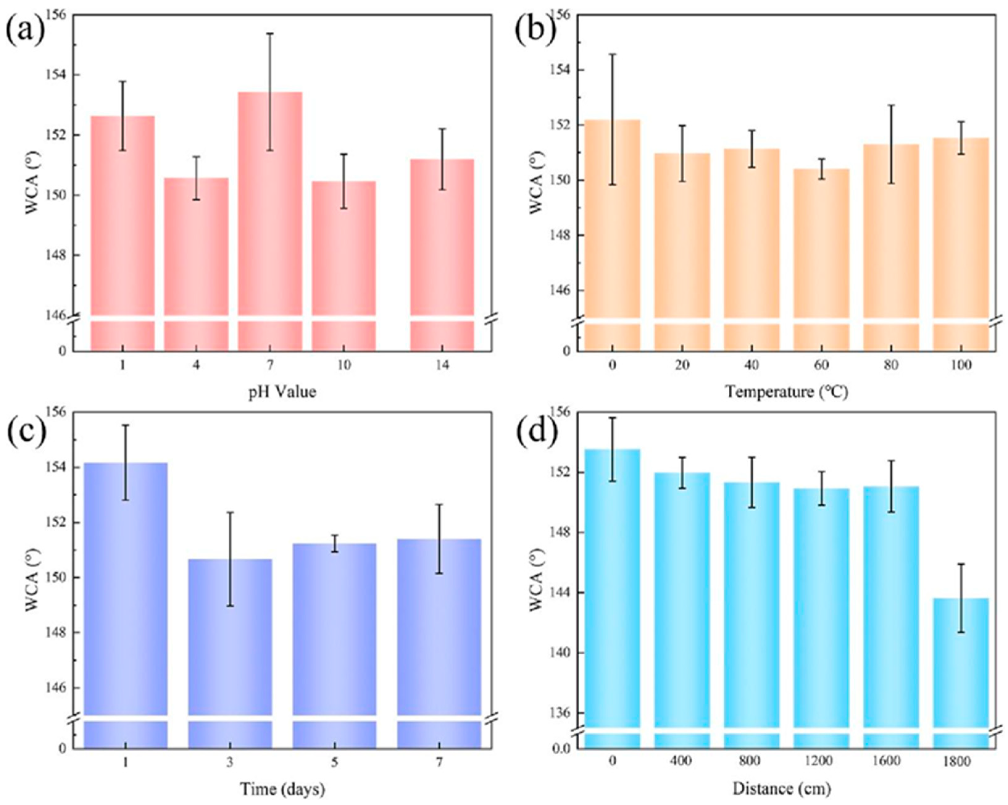 Coatings 13 01881 g007