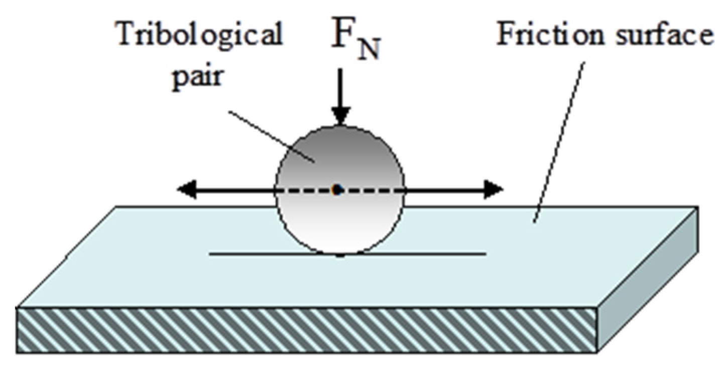 Coatings 13 01883 g004