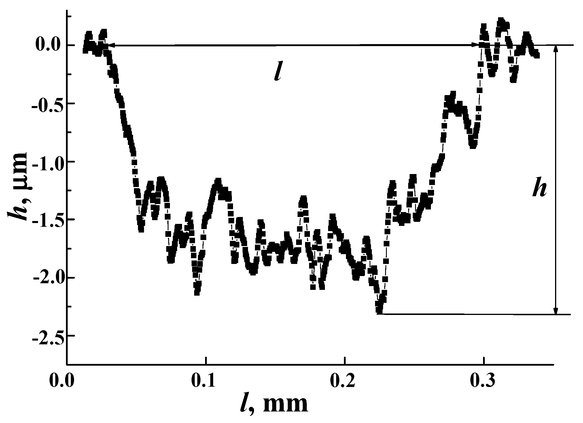 Coatings 13 01883 g005