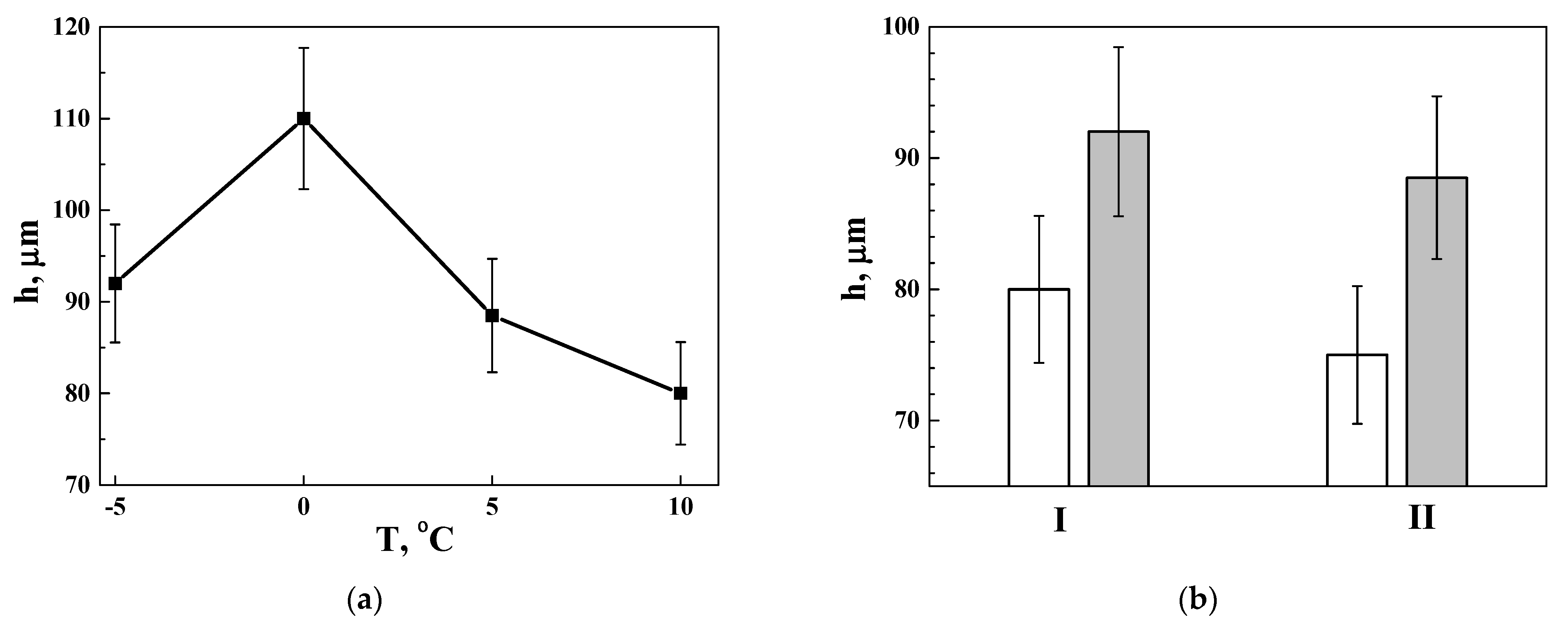 Coatings 13 01883 g010