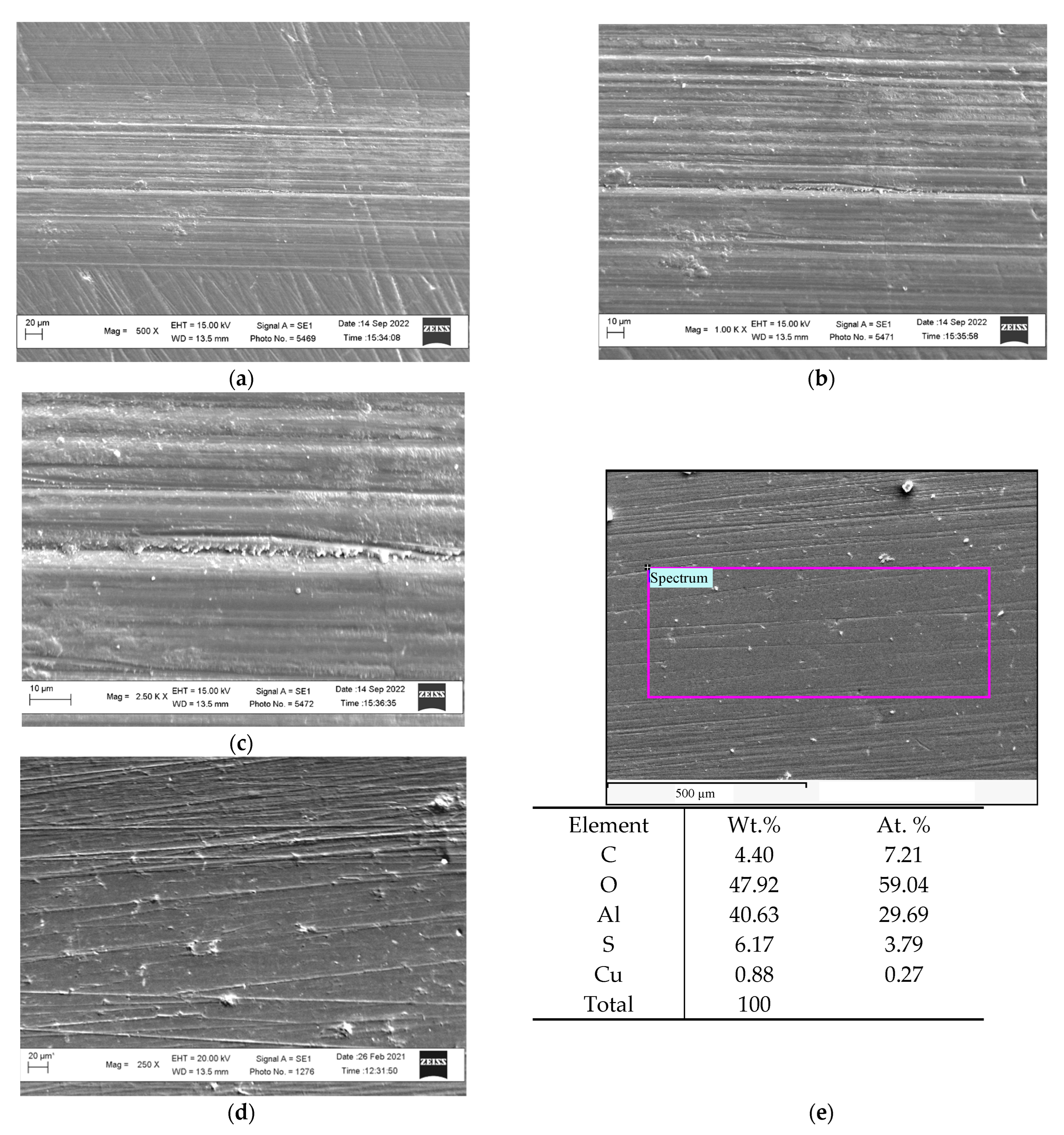 Coatings 13 01883 g018