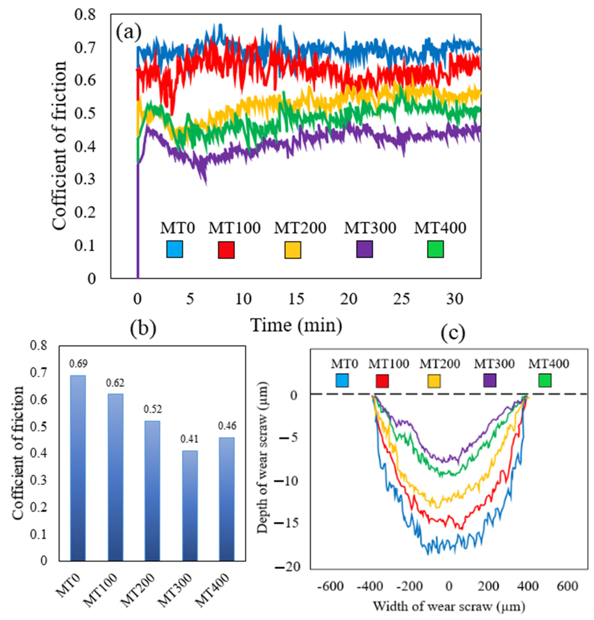 Coatings 13 01928 g007