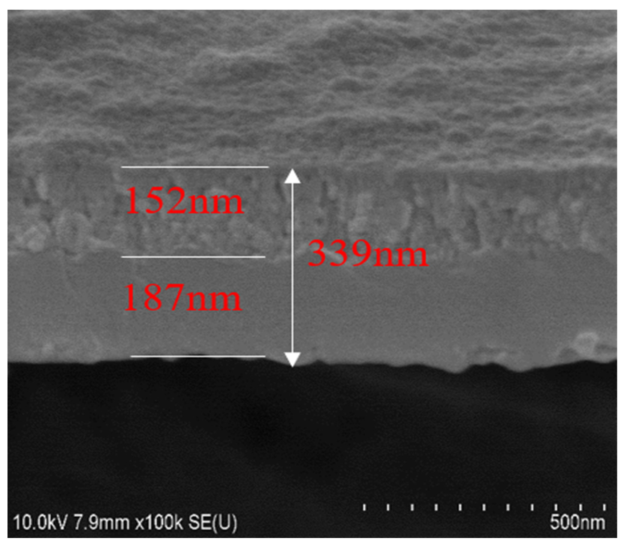Coatings 13 01999 g001