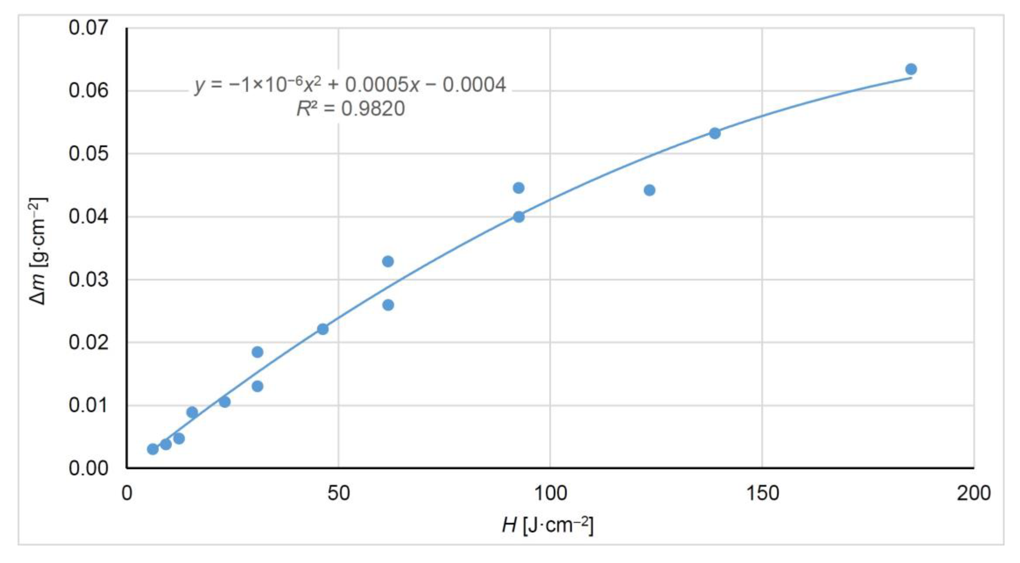 Coatings 13 02006 g002 Coatings 13 02006 g002