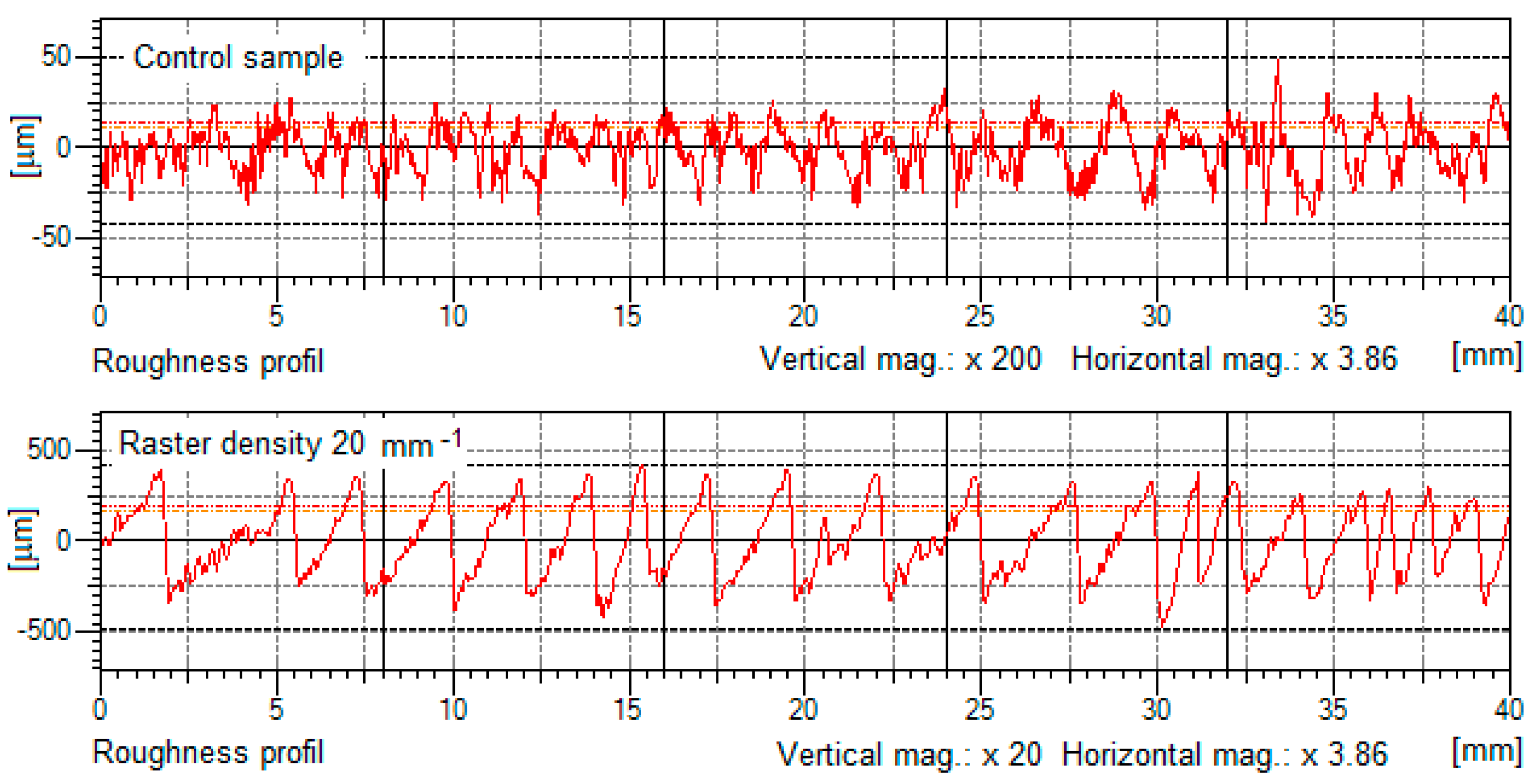 Coatings 13 02006 g004 Coatings 13 02006 g004