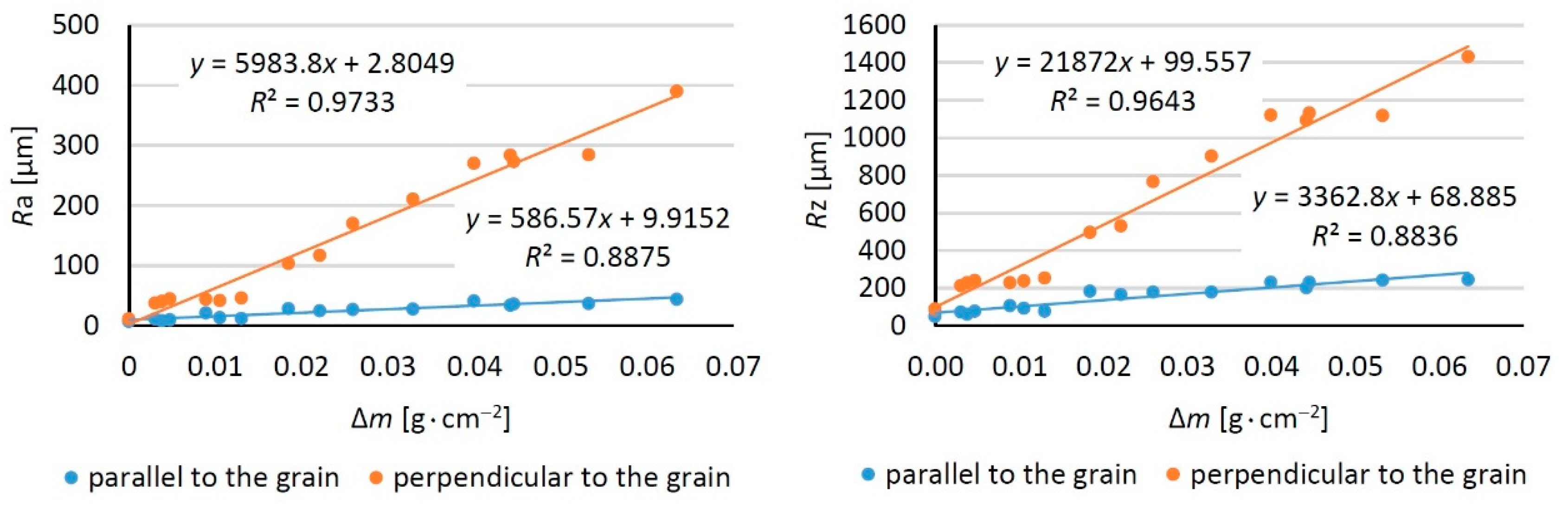 Coatings 13 02006 g007 Coatings 13 02006 g007