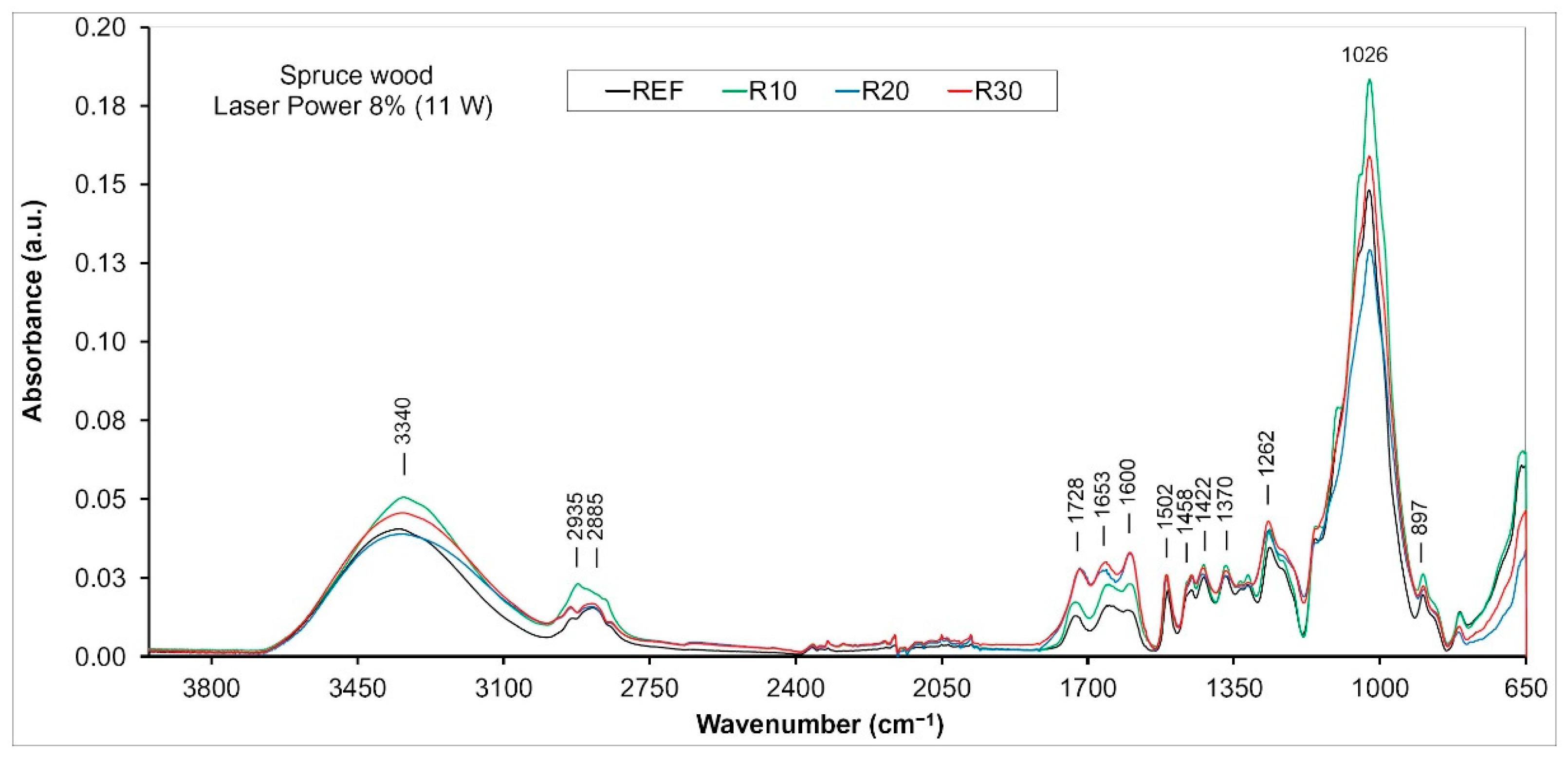 Coatings 13 02006 g009 Coatings 13 02006 g009