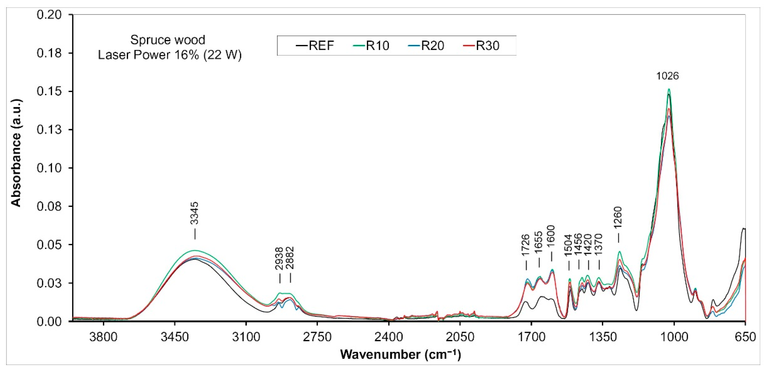 Coatings 13 02006 g010 Coatings 13 02006 g010