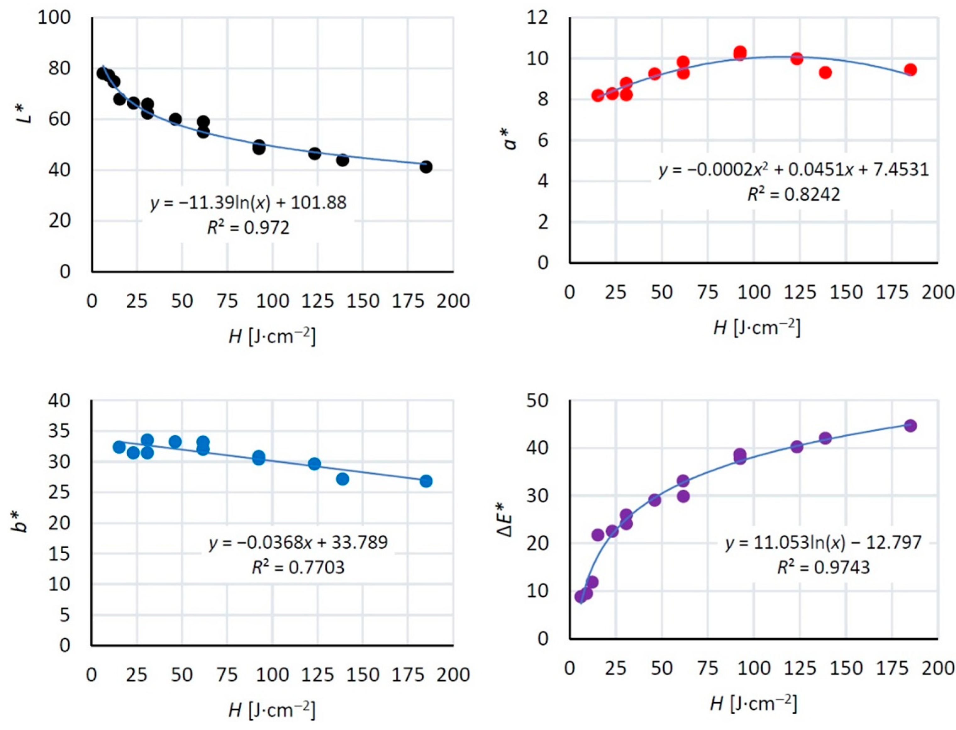 Coatings 13 02006 g012 Coatings 13 02006 g012