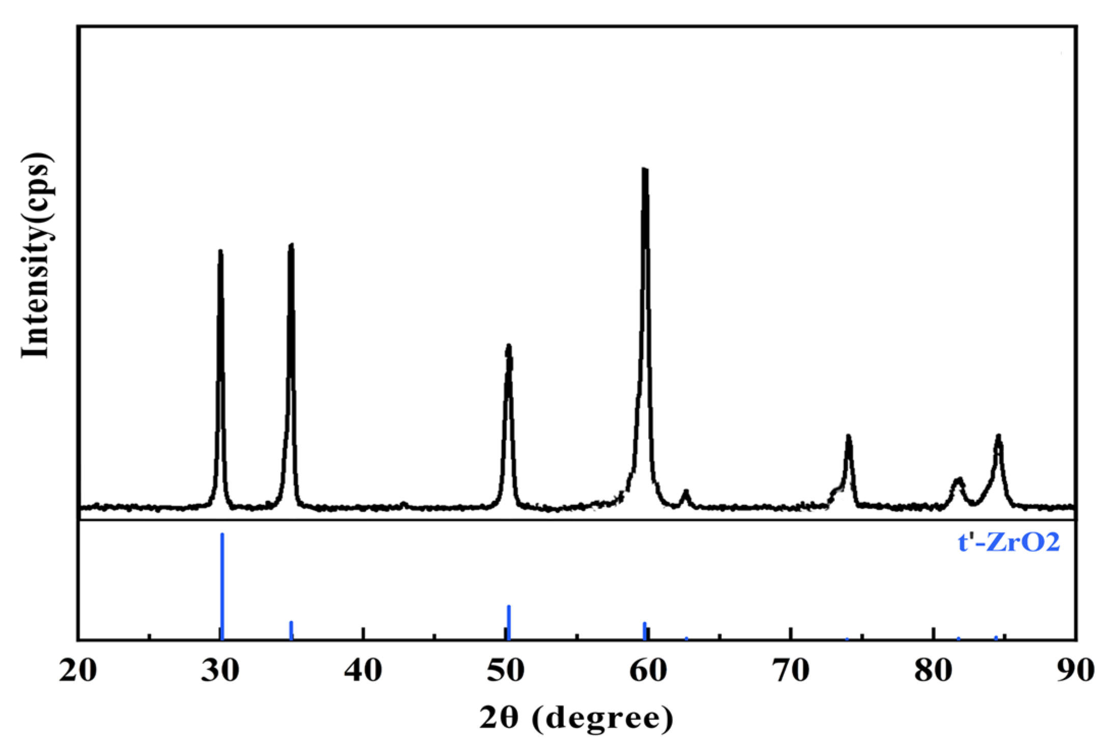 Coatings 13 02062 g010
