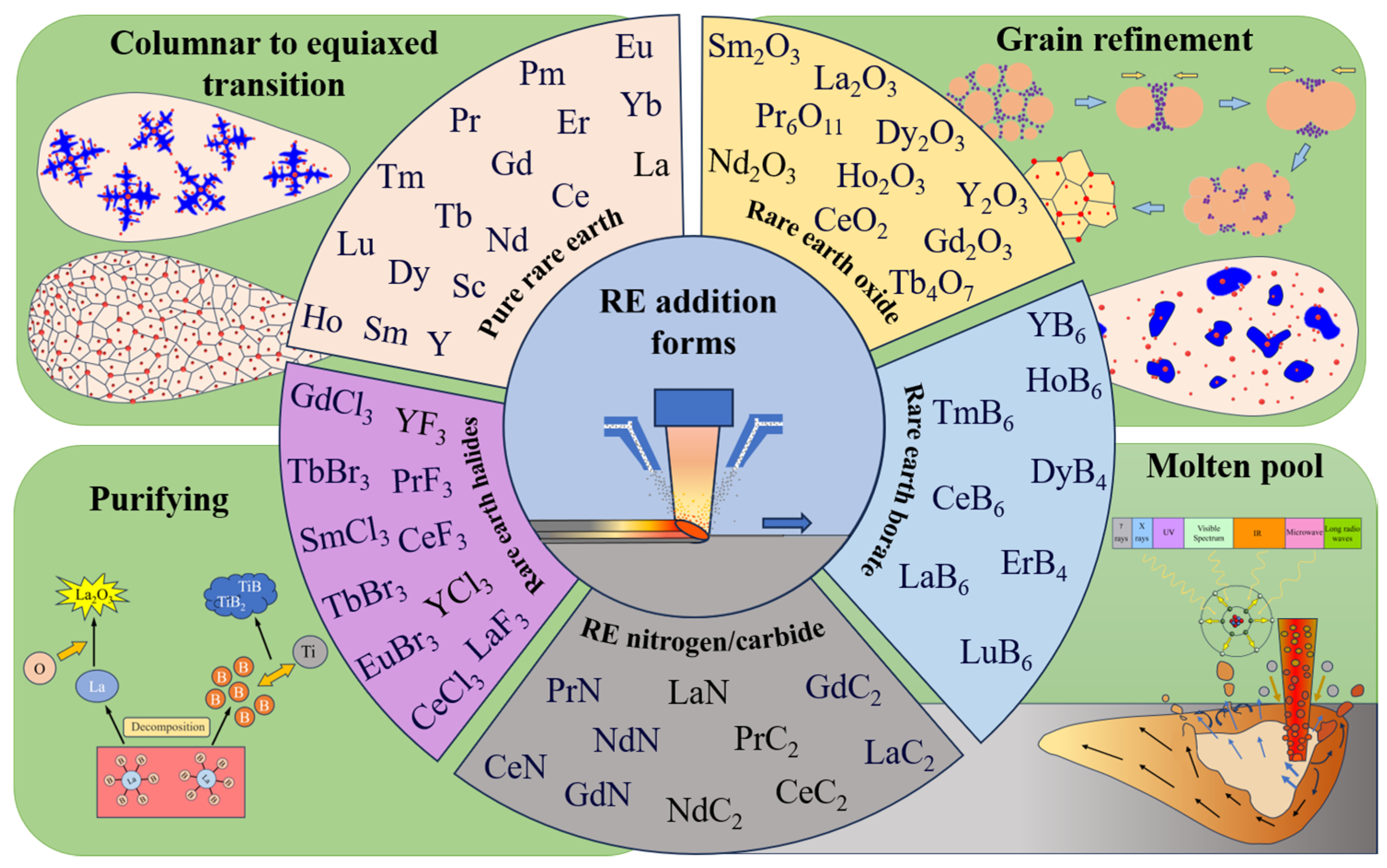 Coatings 14 00139 g001