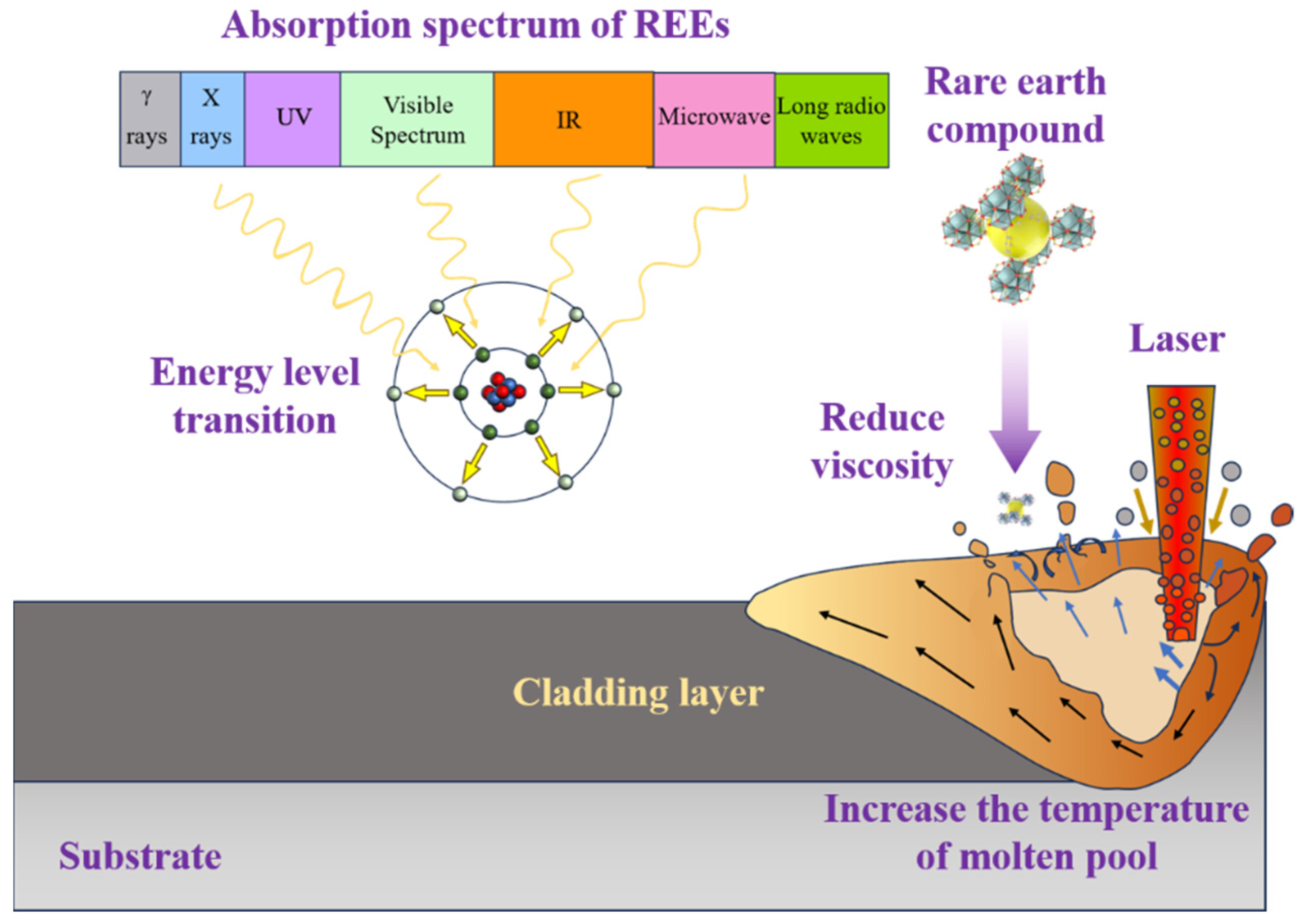 Coatings 14 00139 g002
