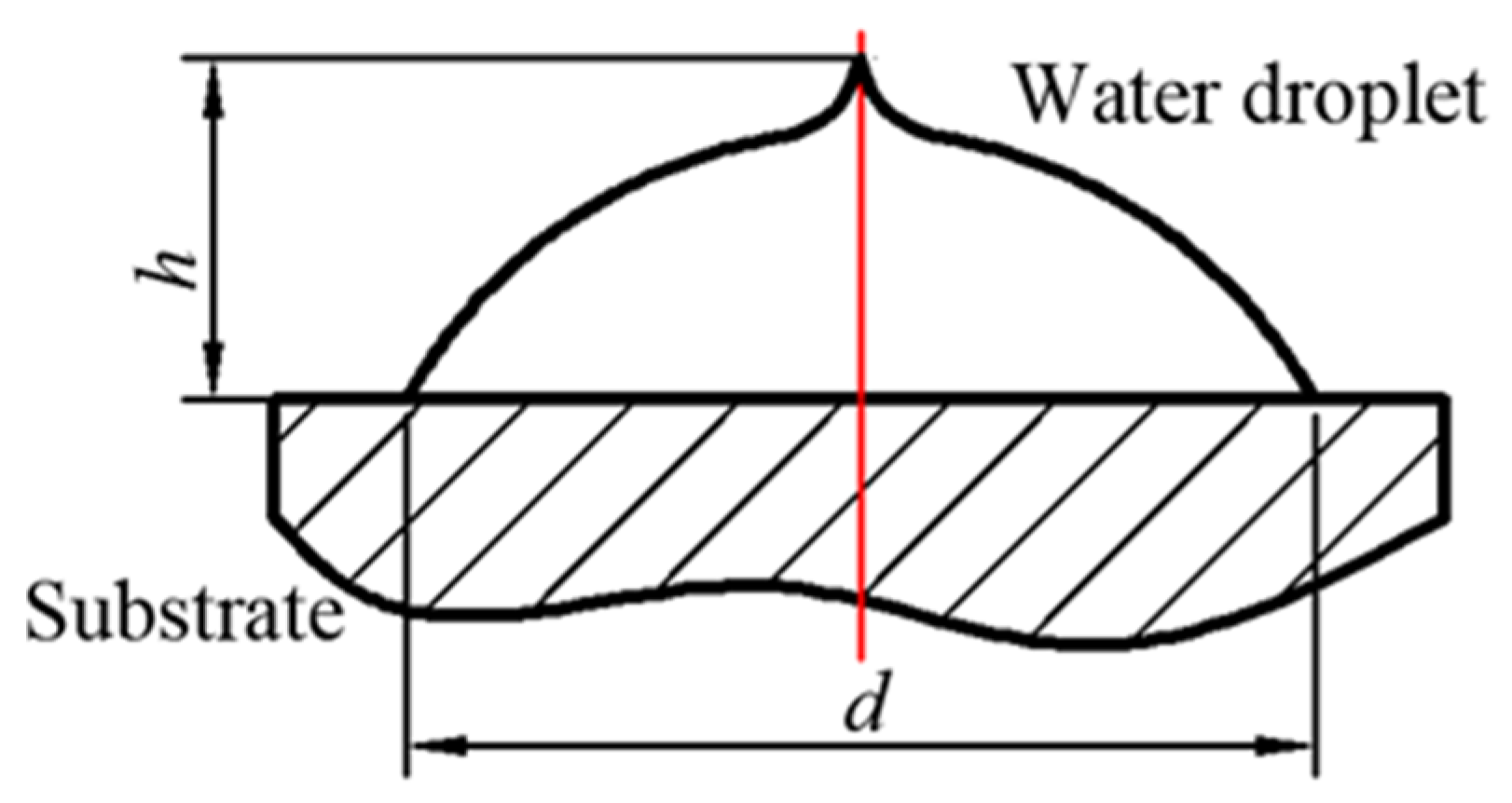 Coatings 14 00155 g004