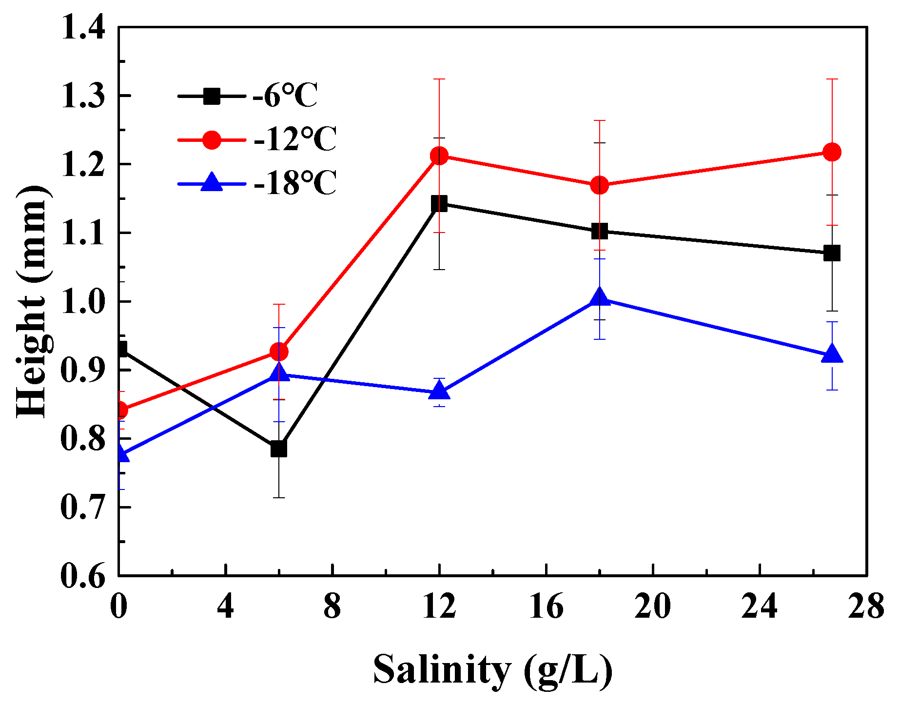 Coatings 14 00155 g005