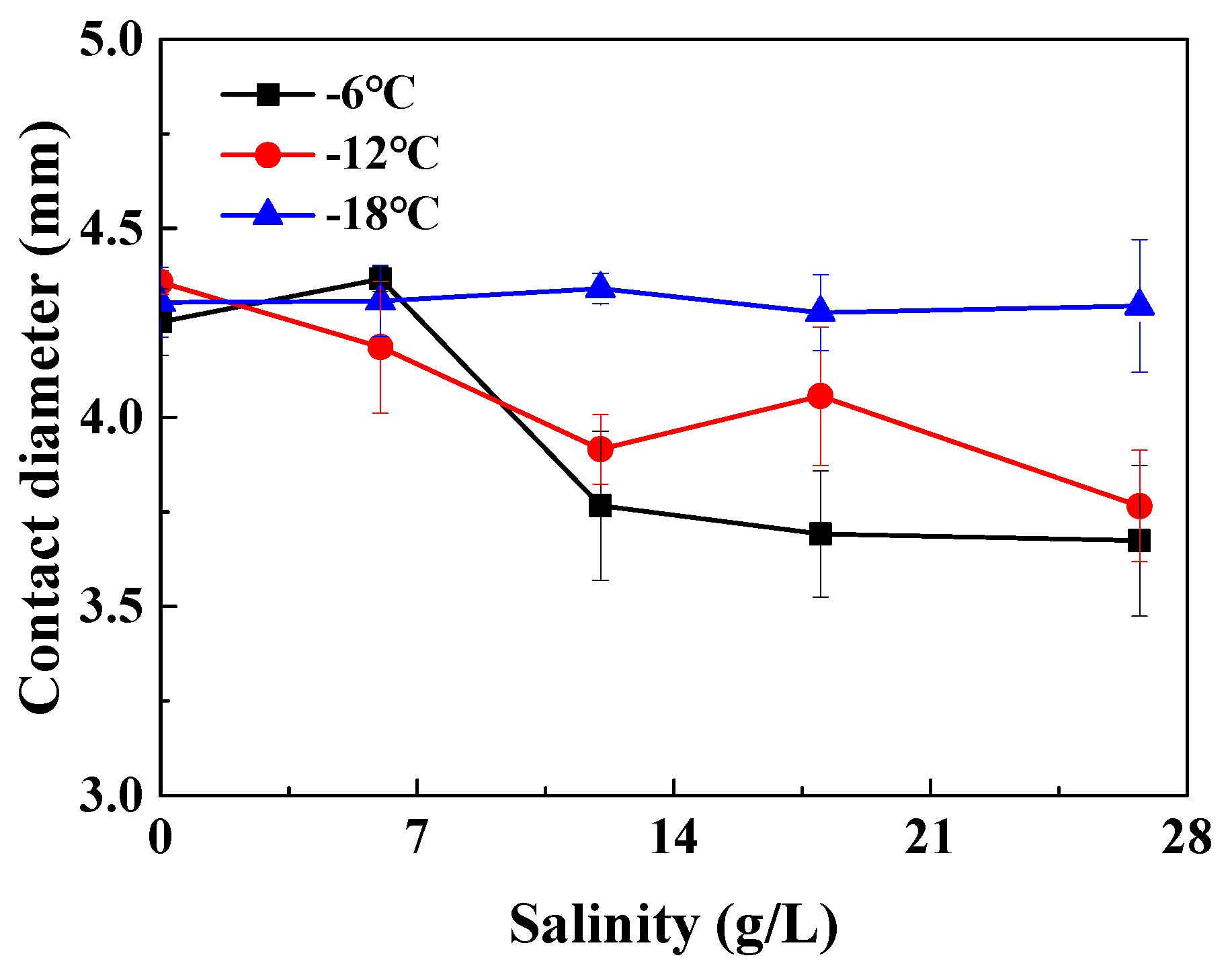 Coatings 14 00155 g006