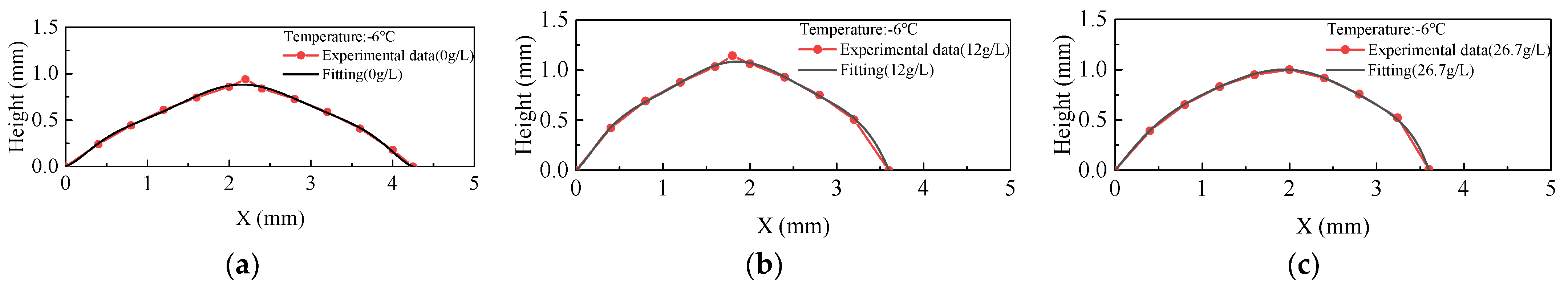 Coatings 14 00155 g008