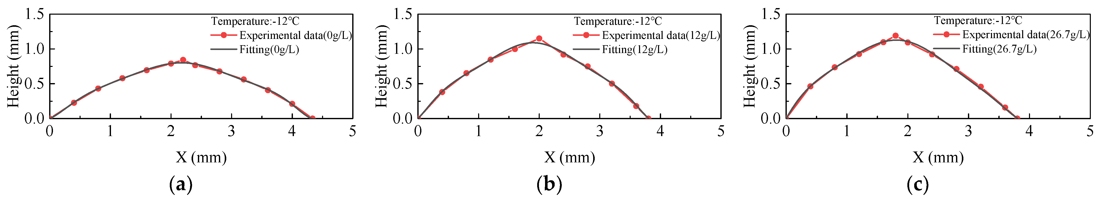 Coatings 14 00155 g009