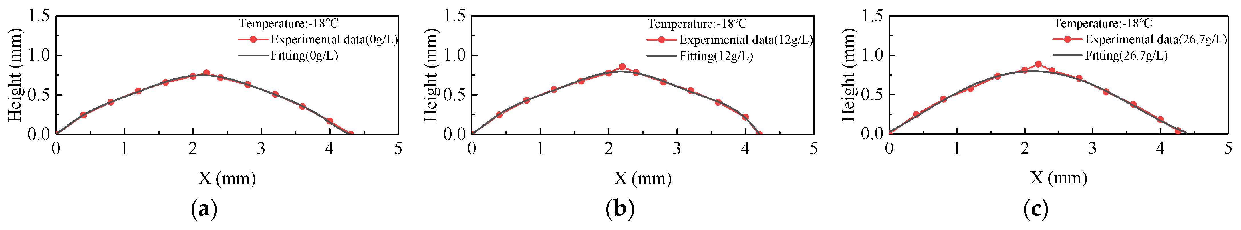 Coatings 14 00155 g010