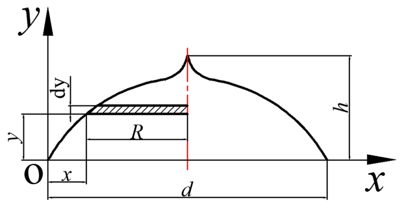 Coatings 14 00155 g011