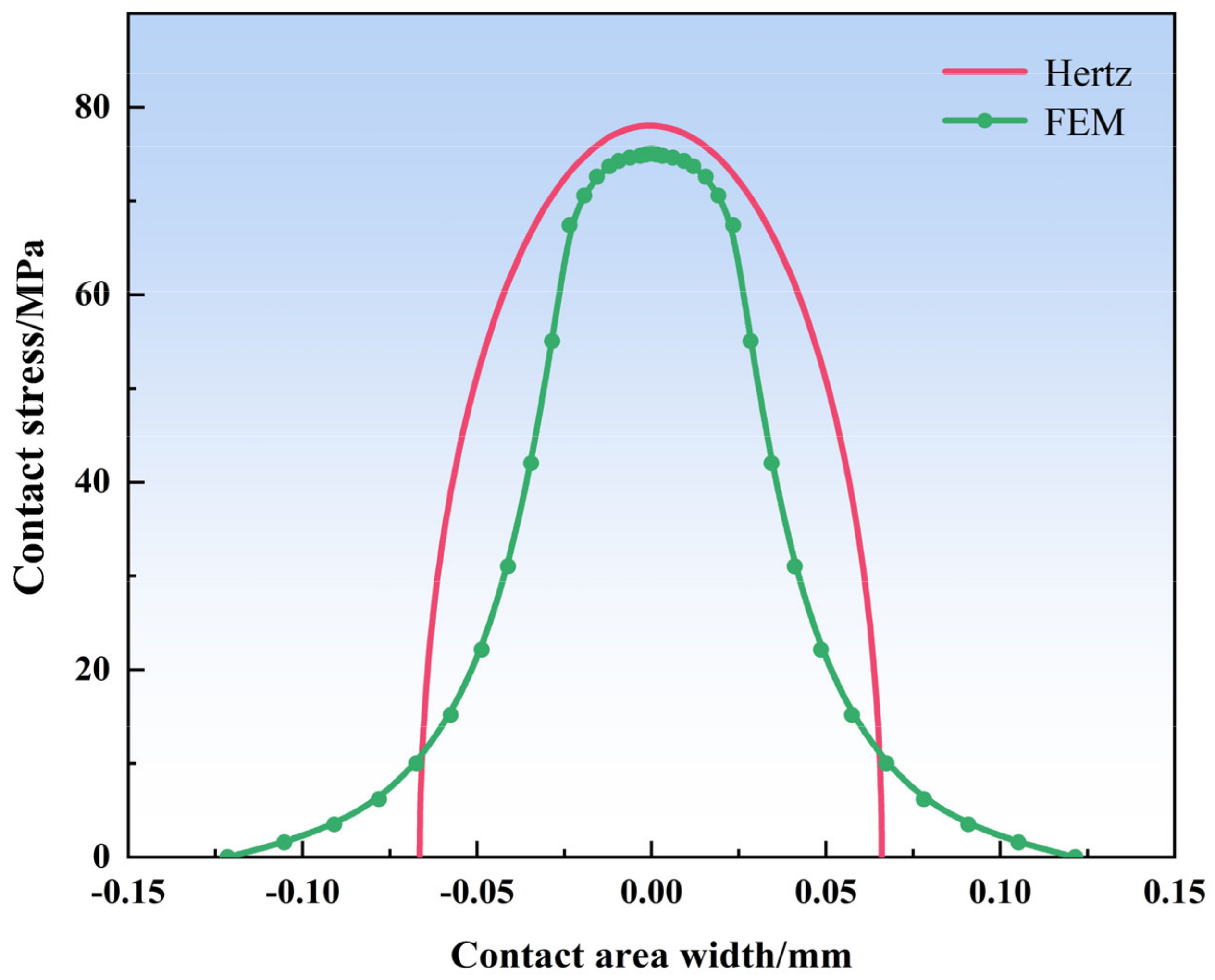 Coatings 14 00265 g003