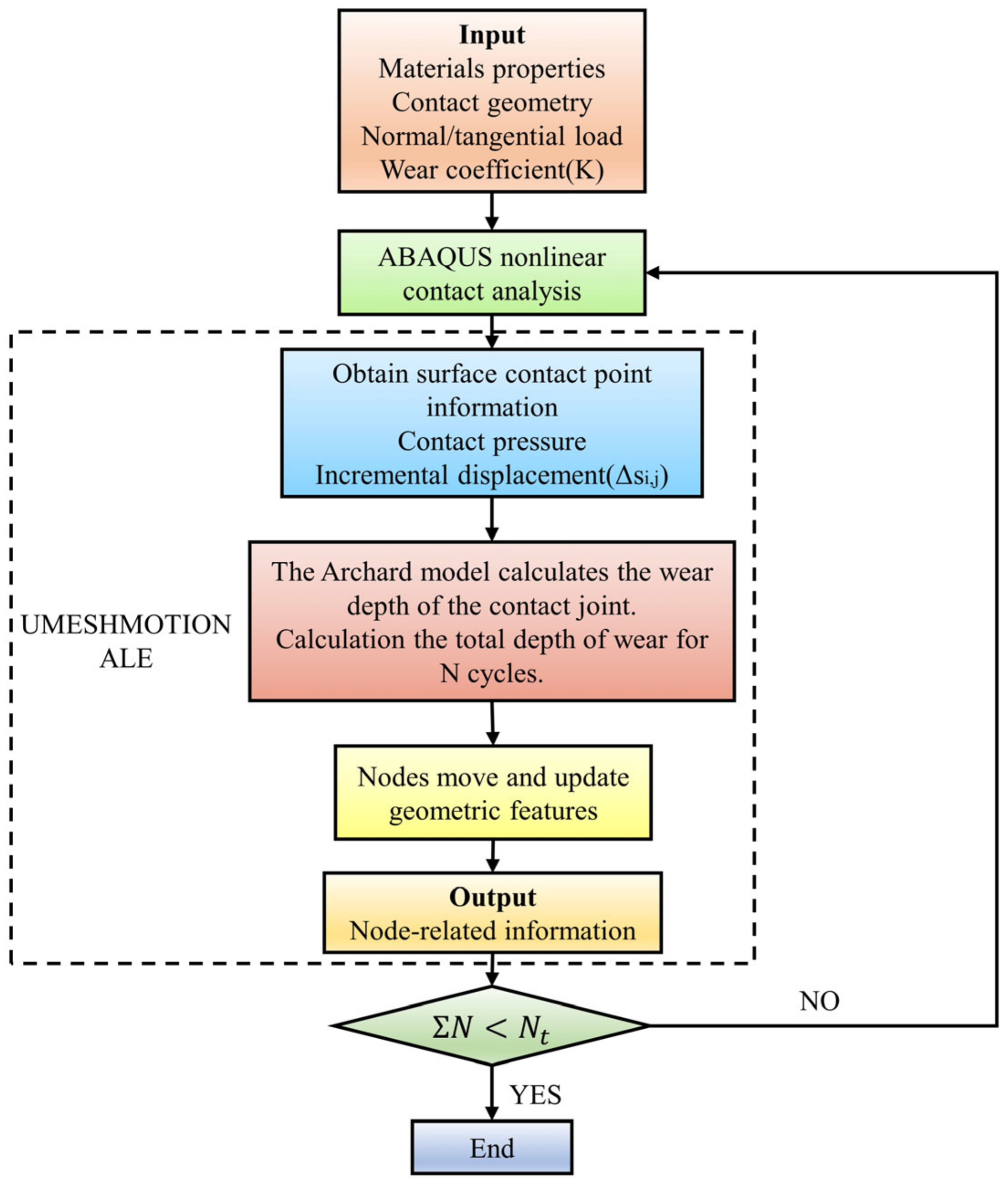 Coatings 14 00265 g004