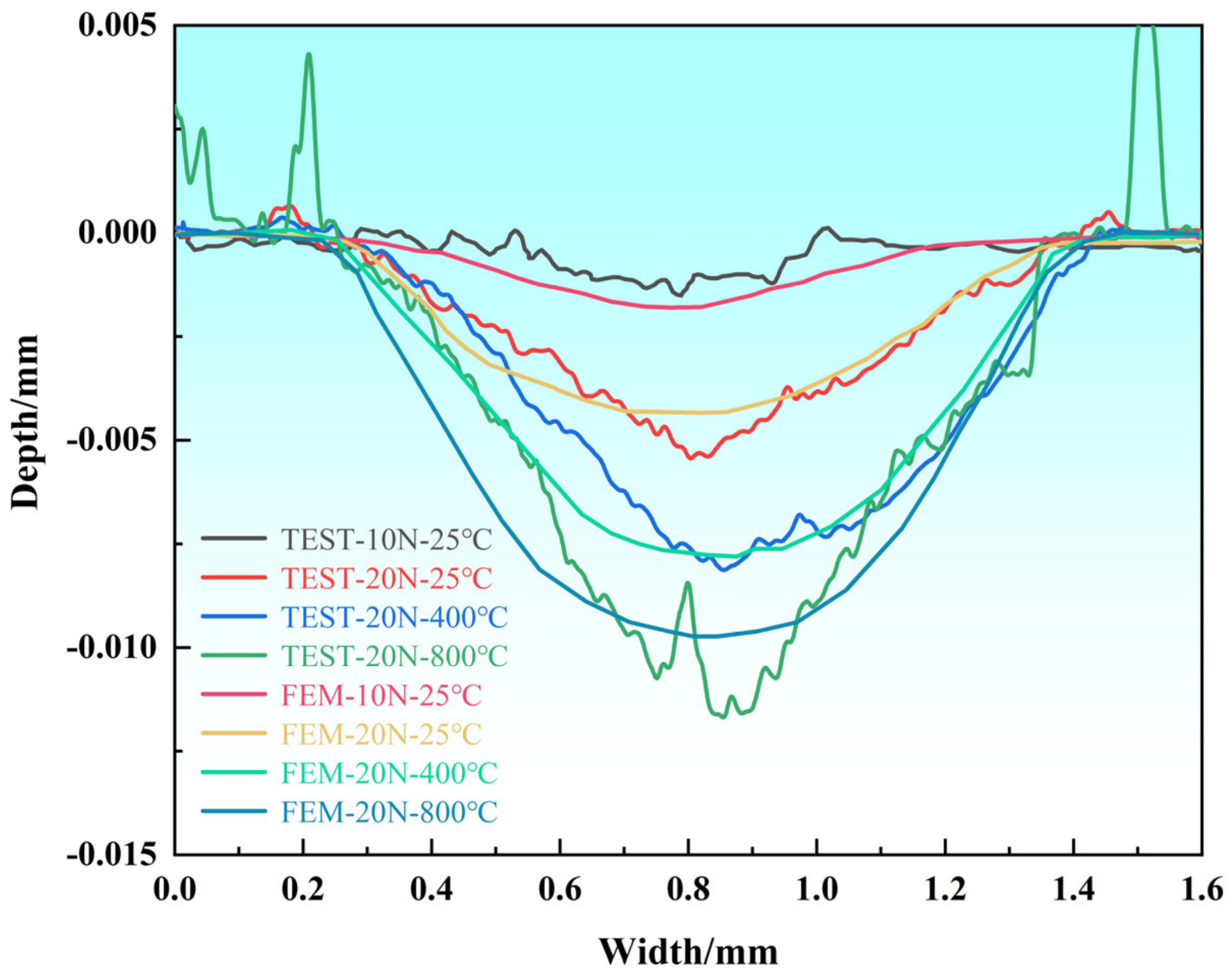 Coatings 14 00265 g008