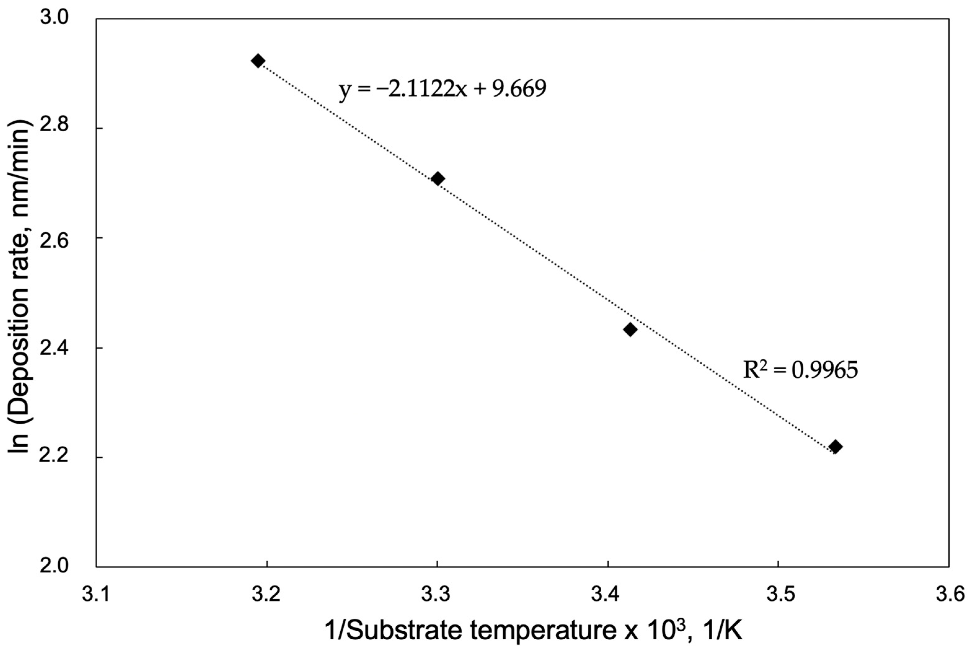 Coatings 14 00347 g003