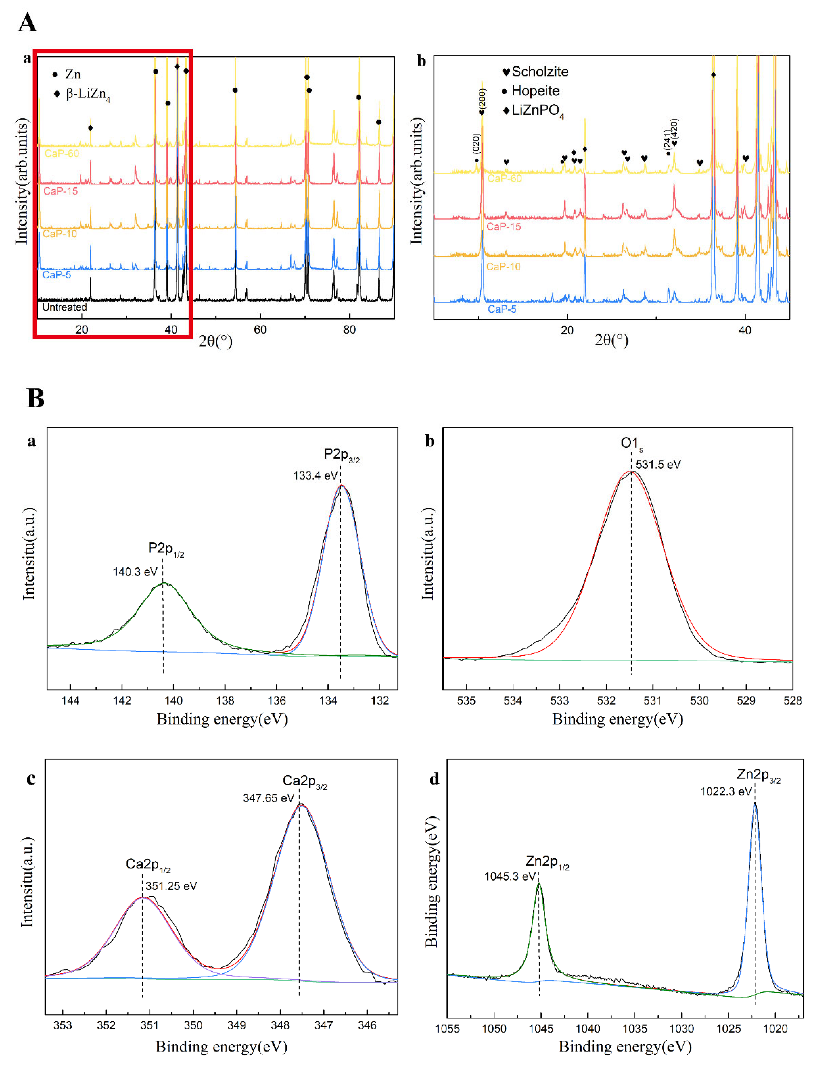 Coatings 14 00350 g003