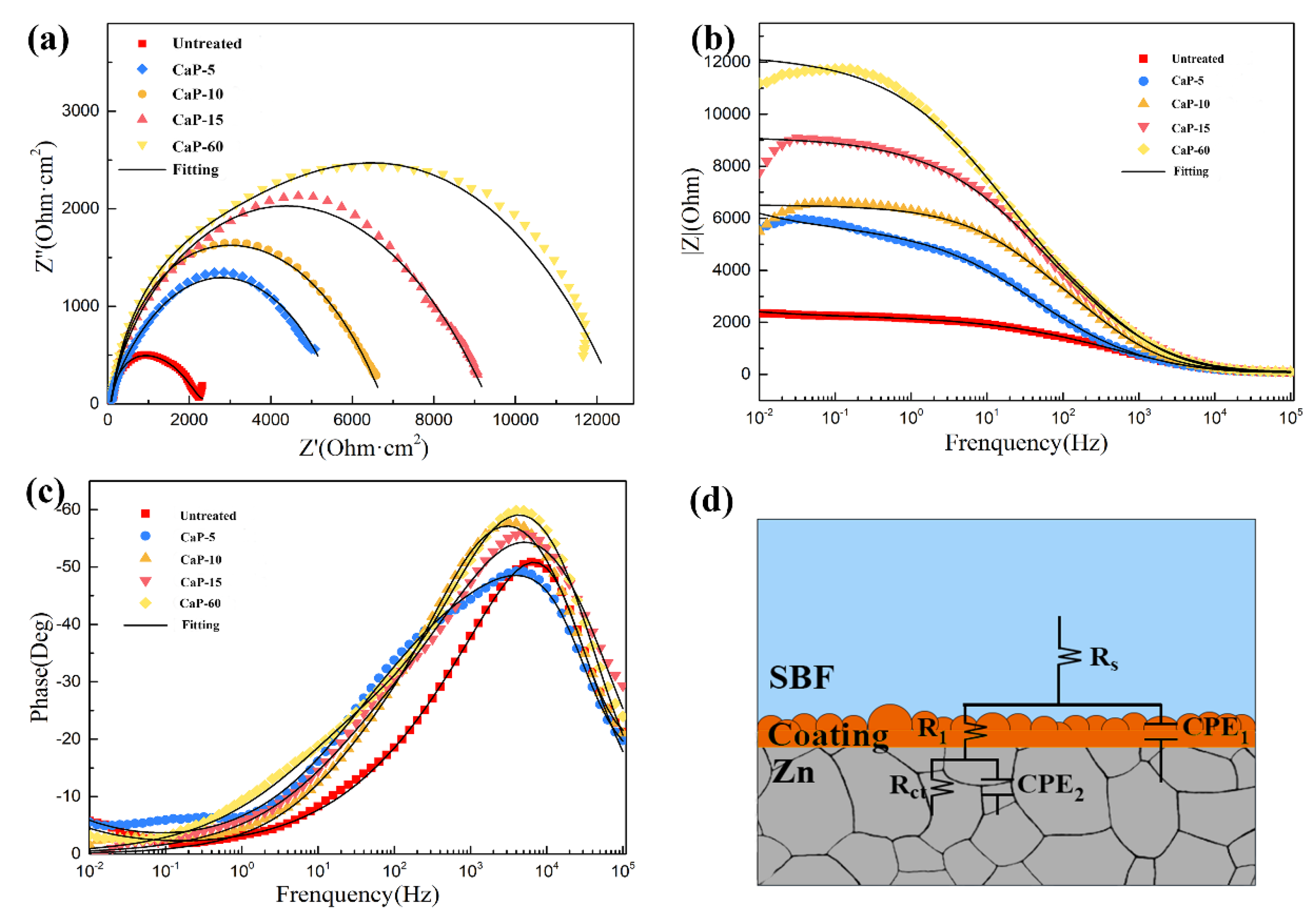Coatings 14 00350 g005