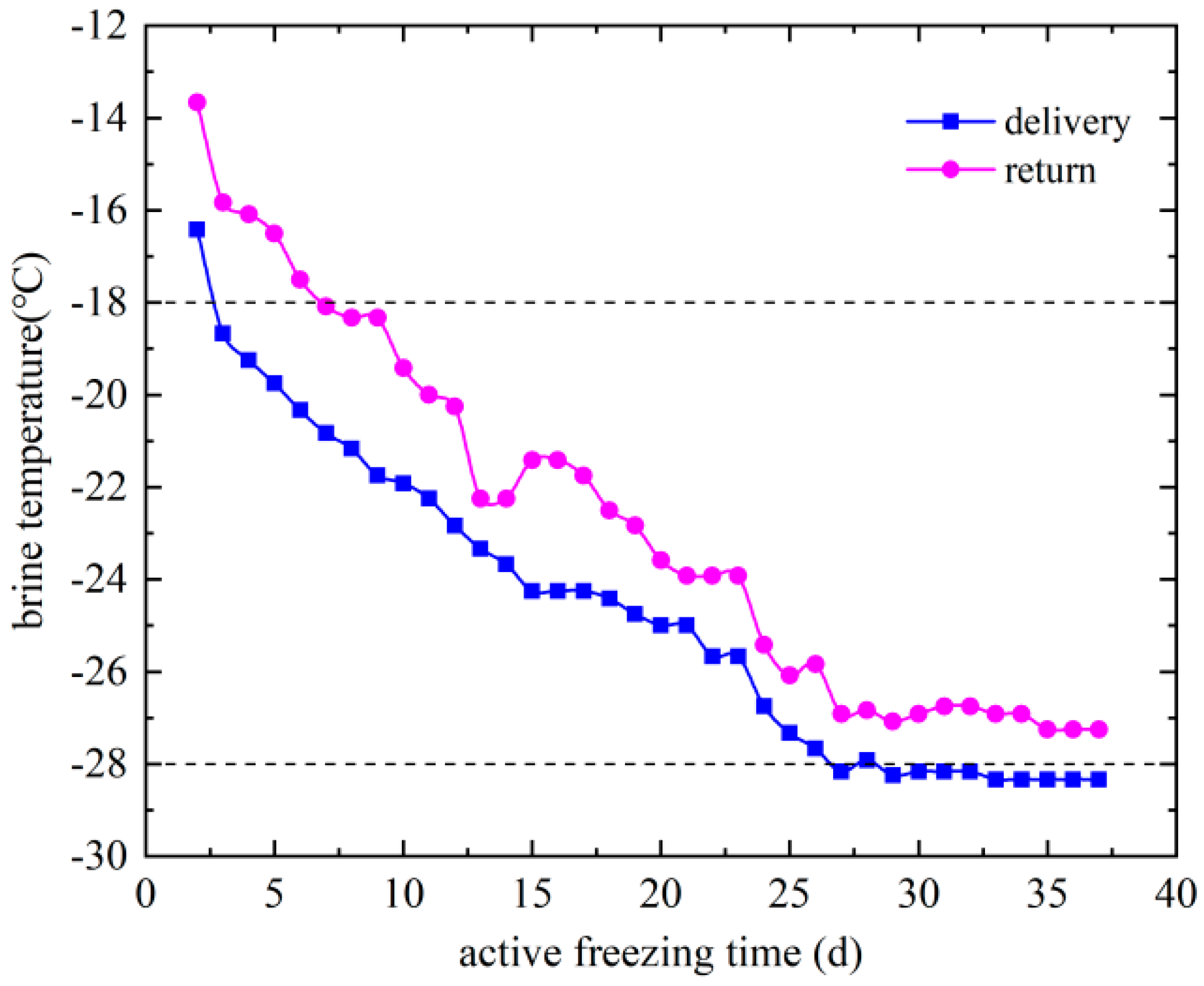 Coatings 14 00355 g011