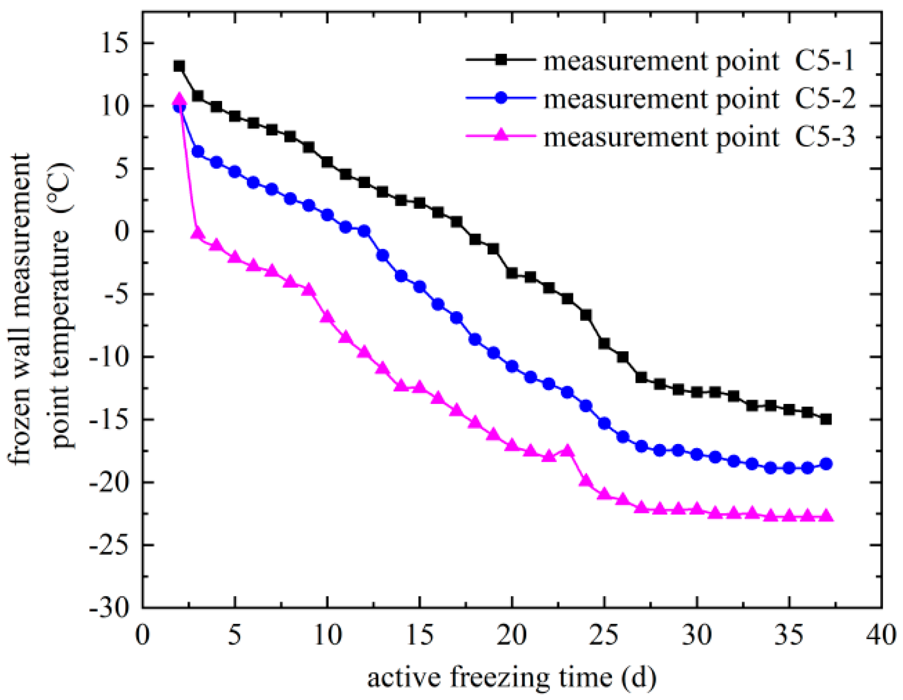 Coatings 14 00355 g013
