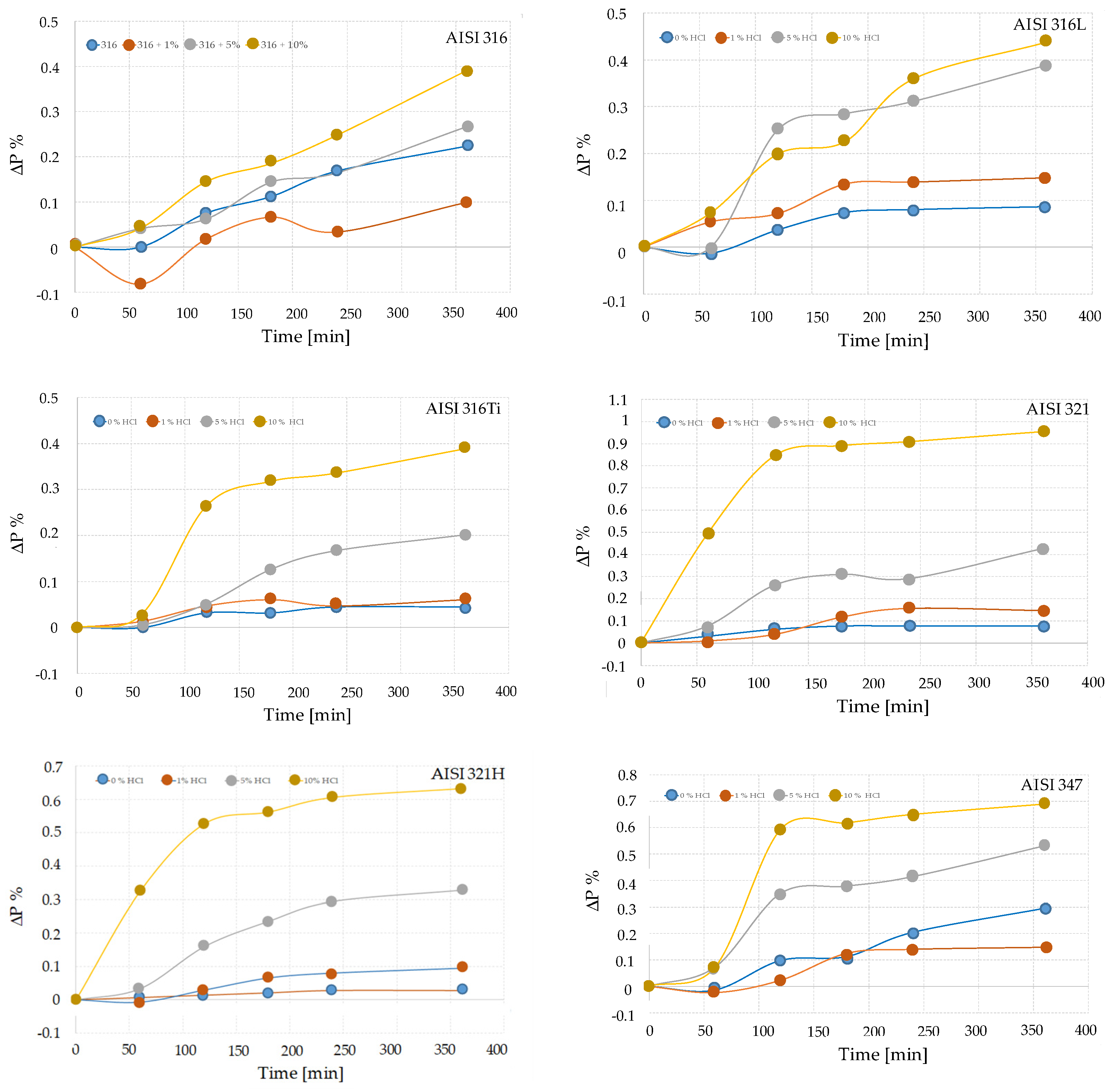 Coatings 14 00390 g003