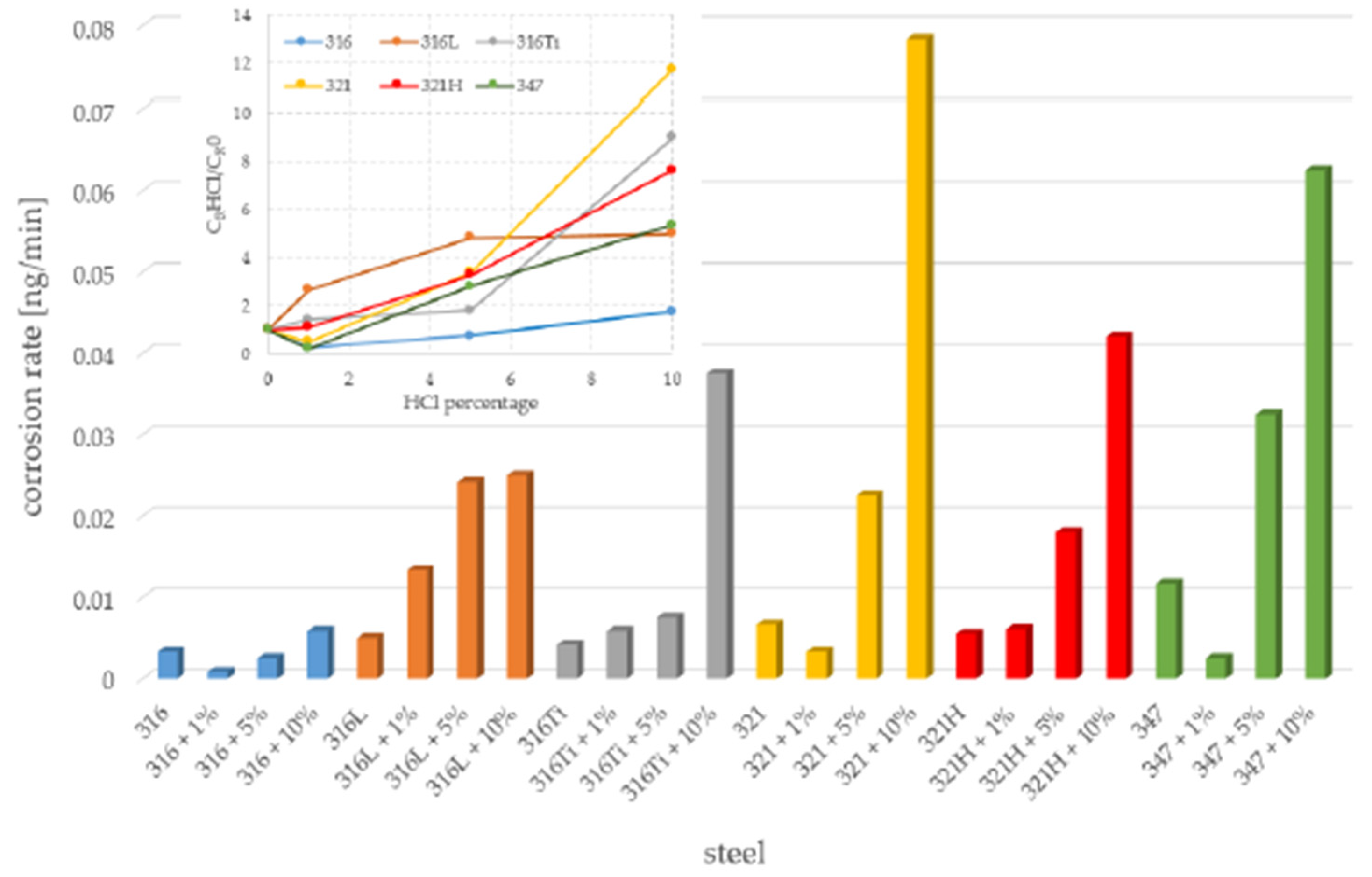 Coatings 14 00390 g004