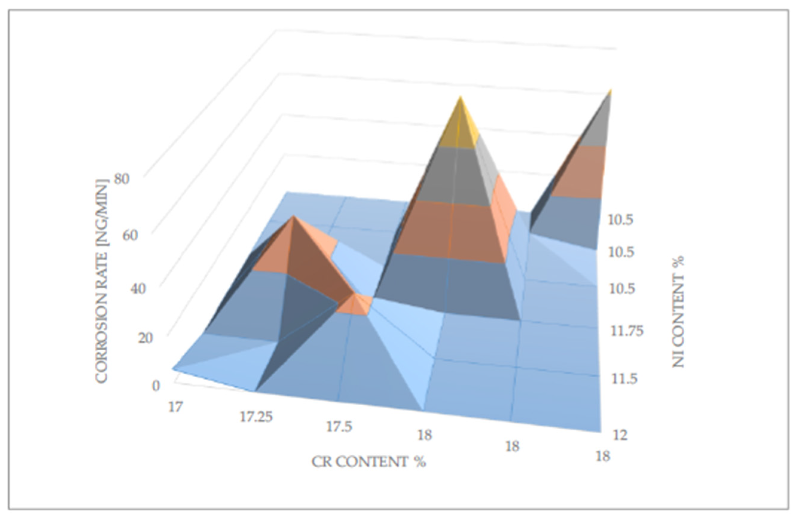 Coatings 14 00390 g005