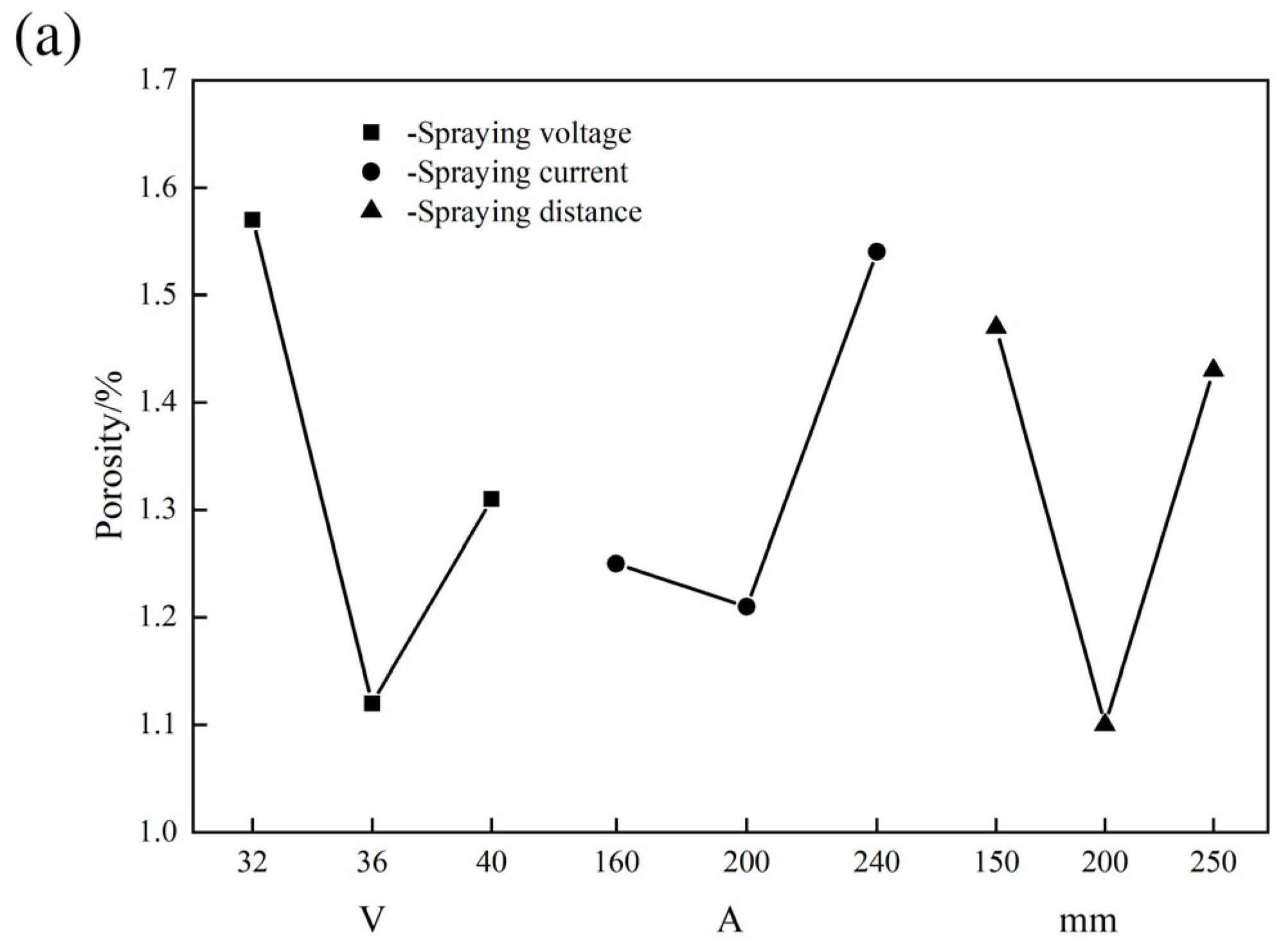 Coatings 14 00428 g004a
