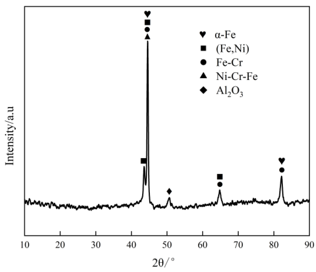 Coatings 14 00428 g008