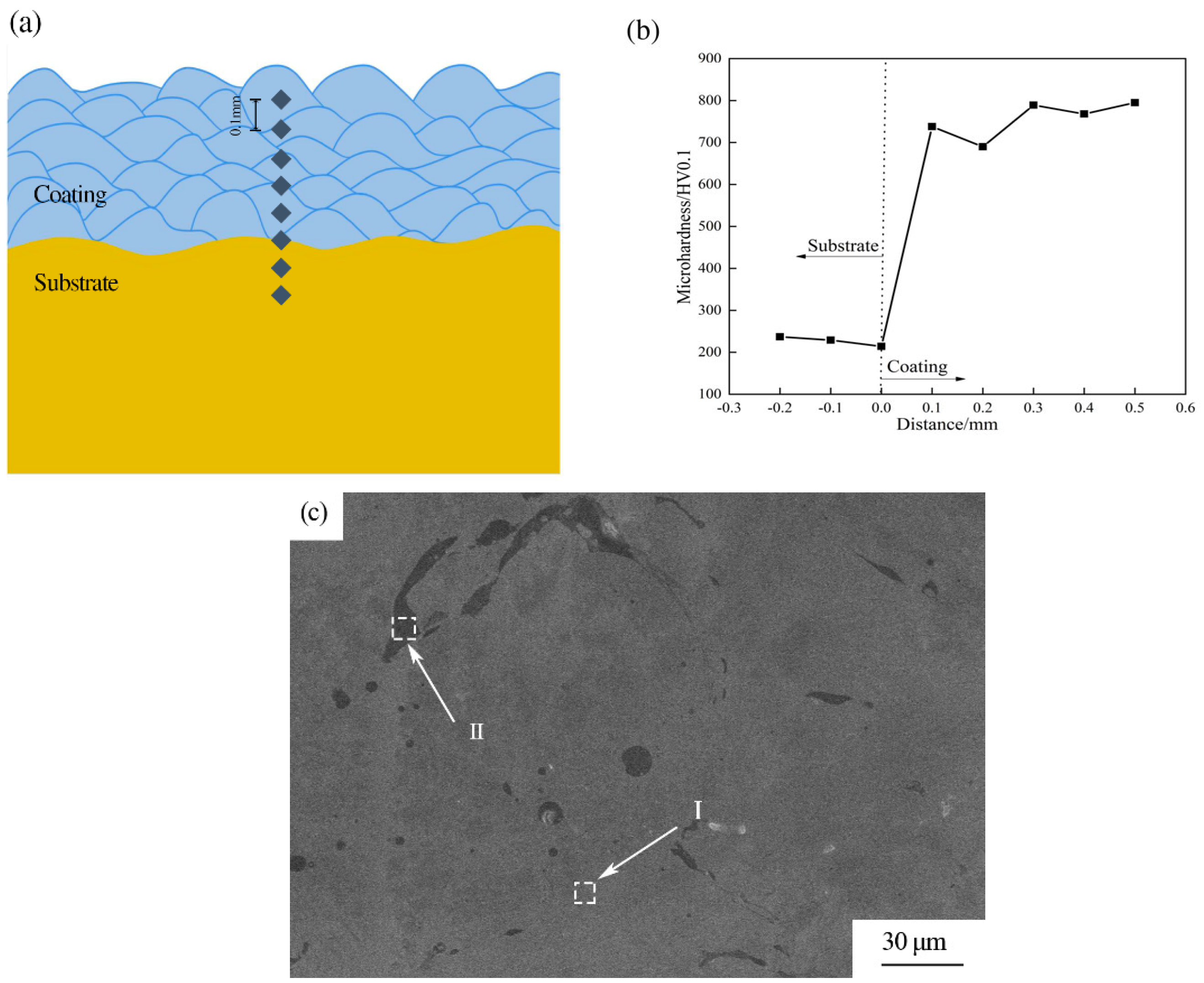 Coatings 14 00428 g009