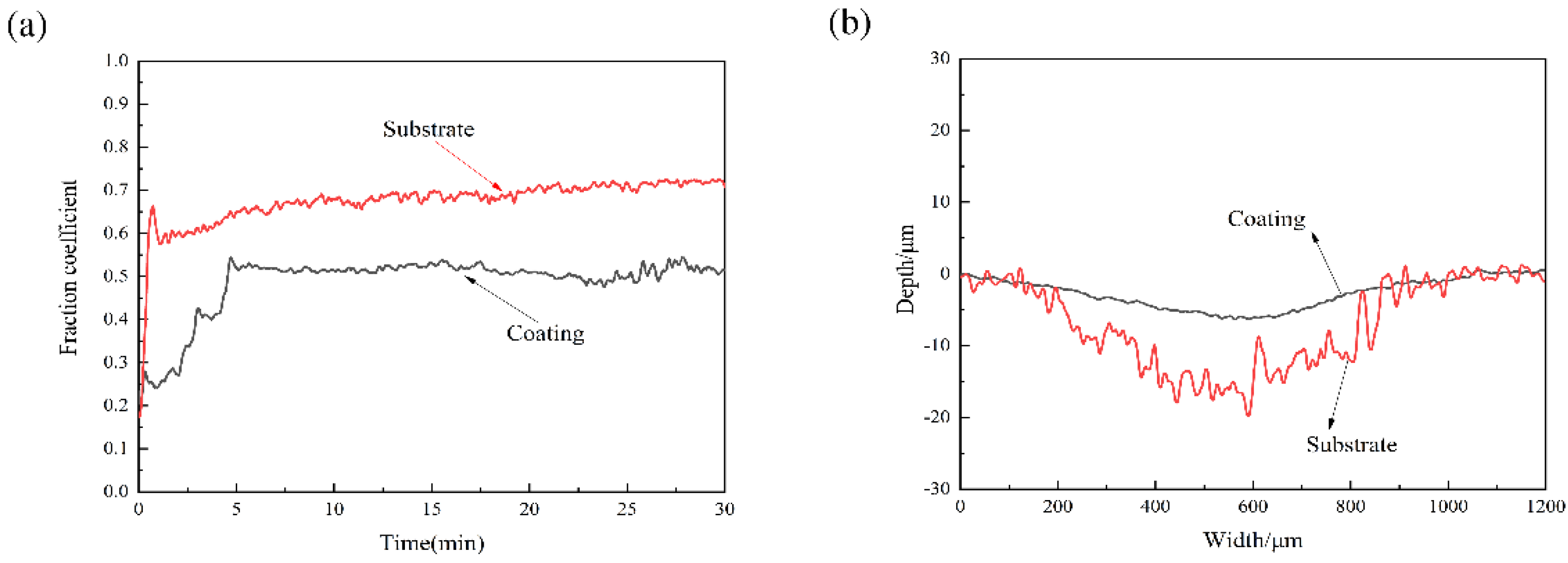 Coatings 14 00428 g010