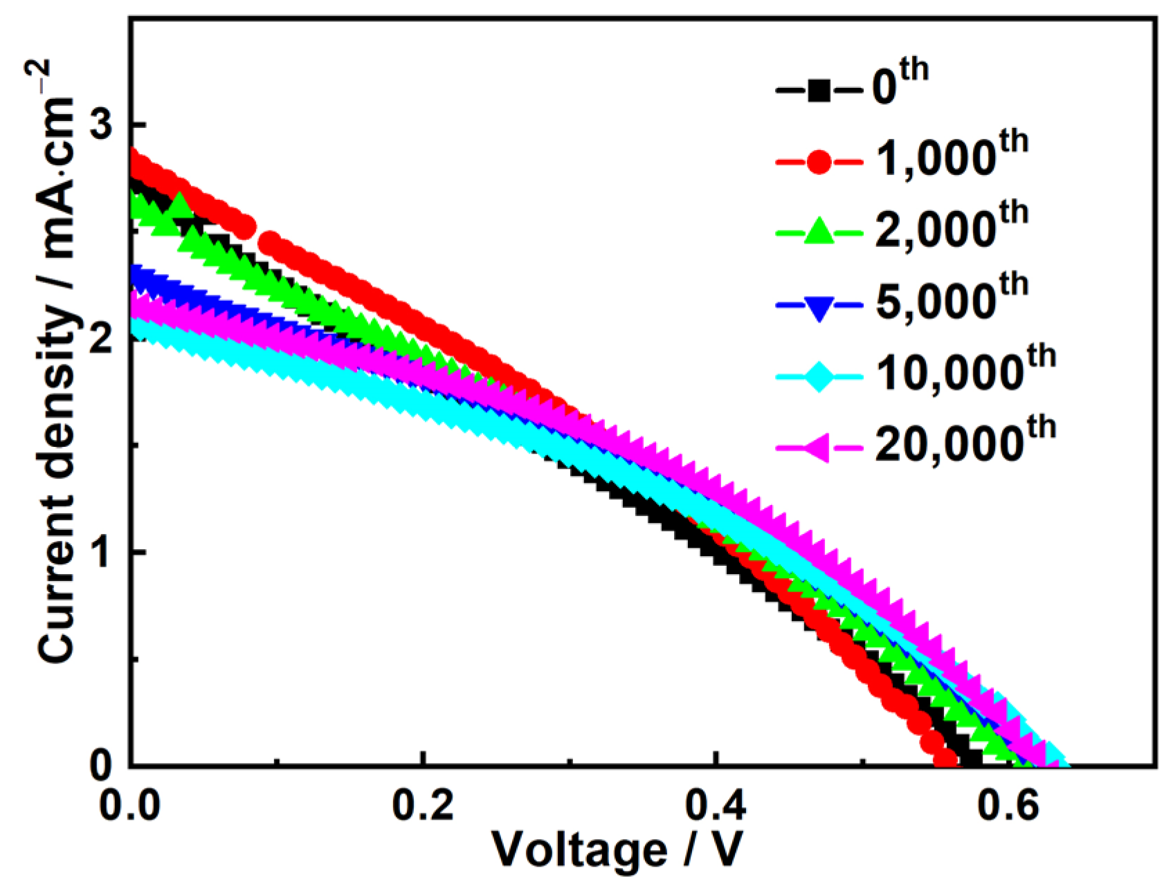 Coatings 14 00504 g005