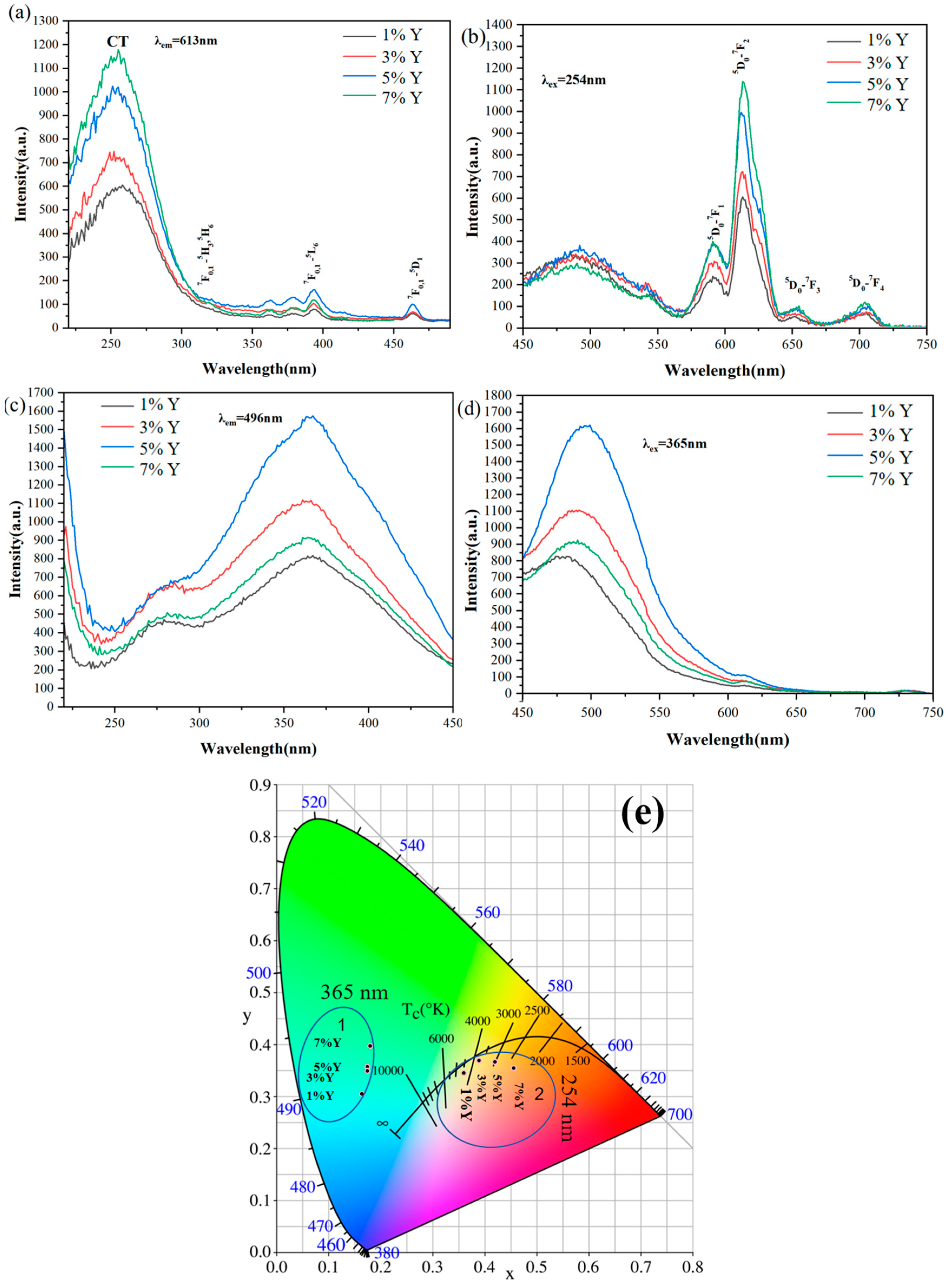 Coatings 14 00509 g003