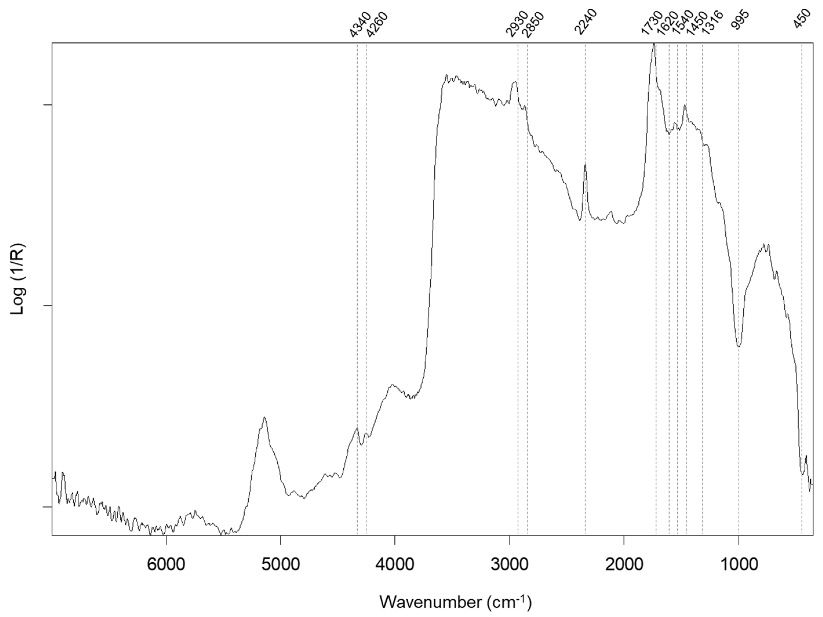 Coatings 14 00511 g009
