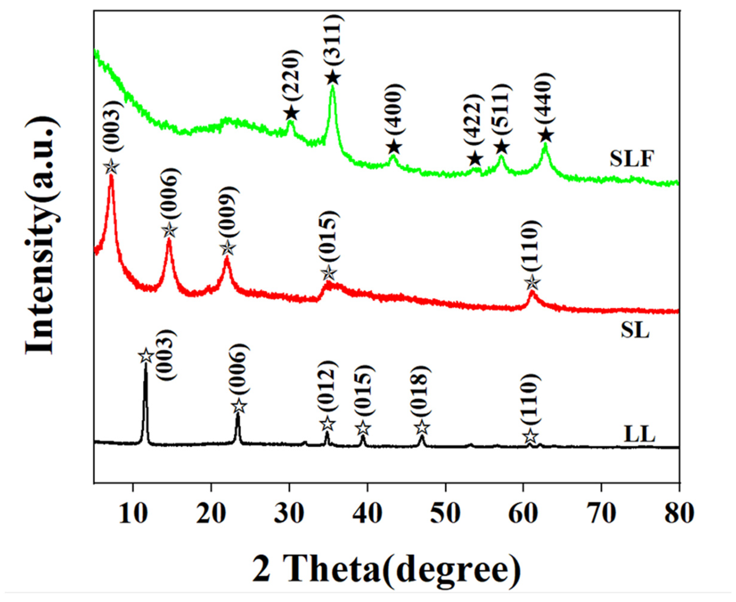 Coatings 14 00514 g002