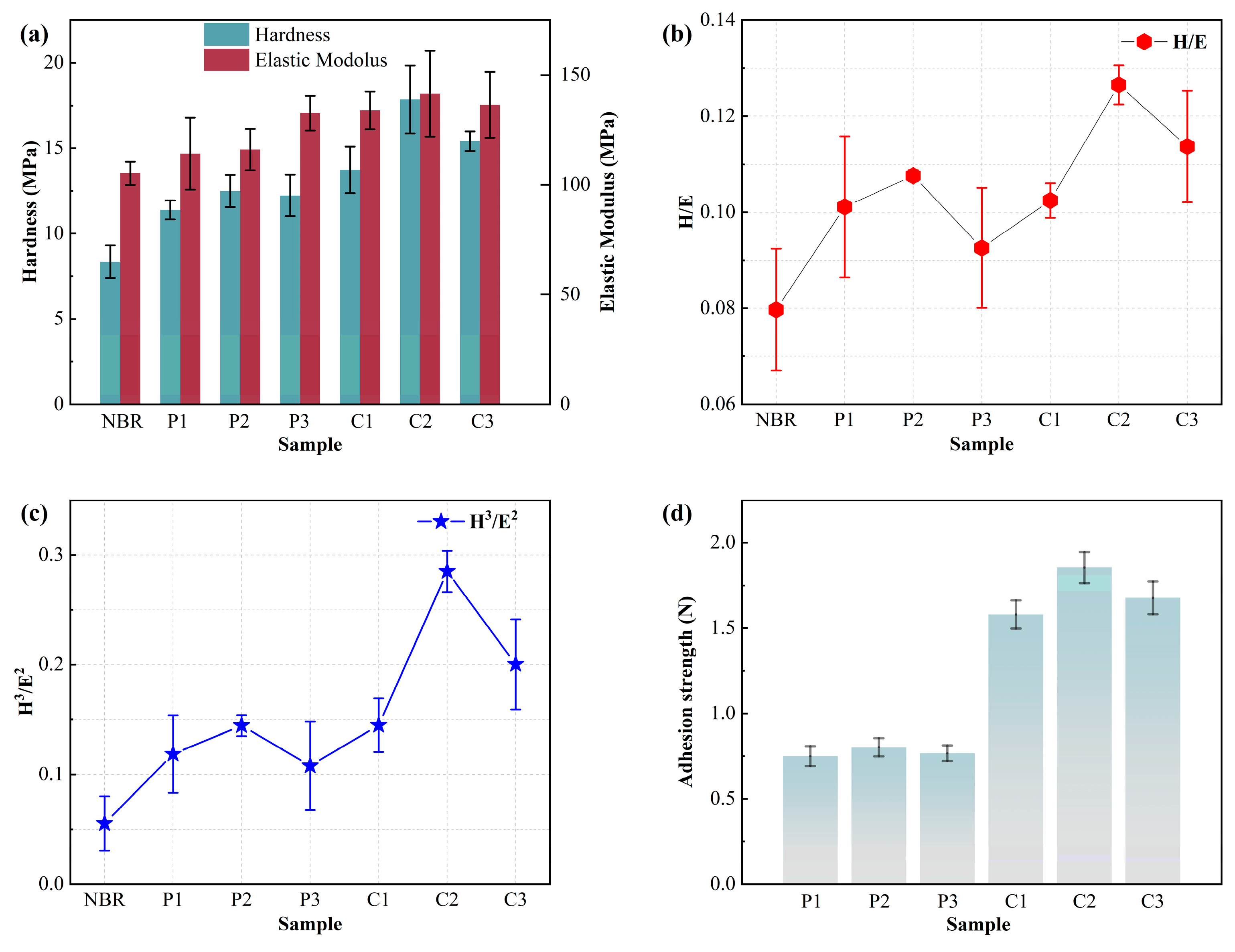 Coatings 14 00515 g006