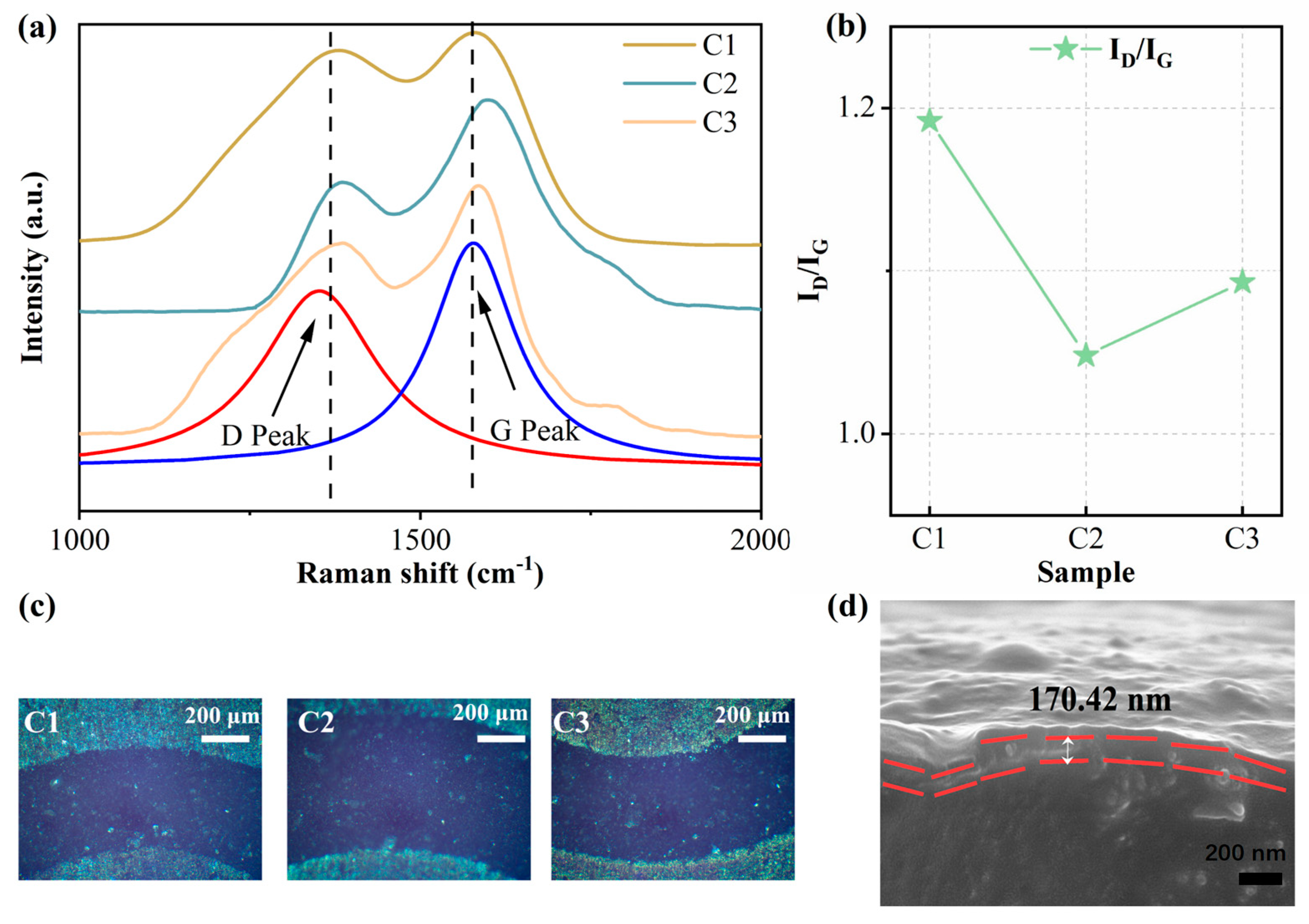 Coatings 14 00515 g008