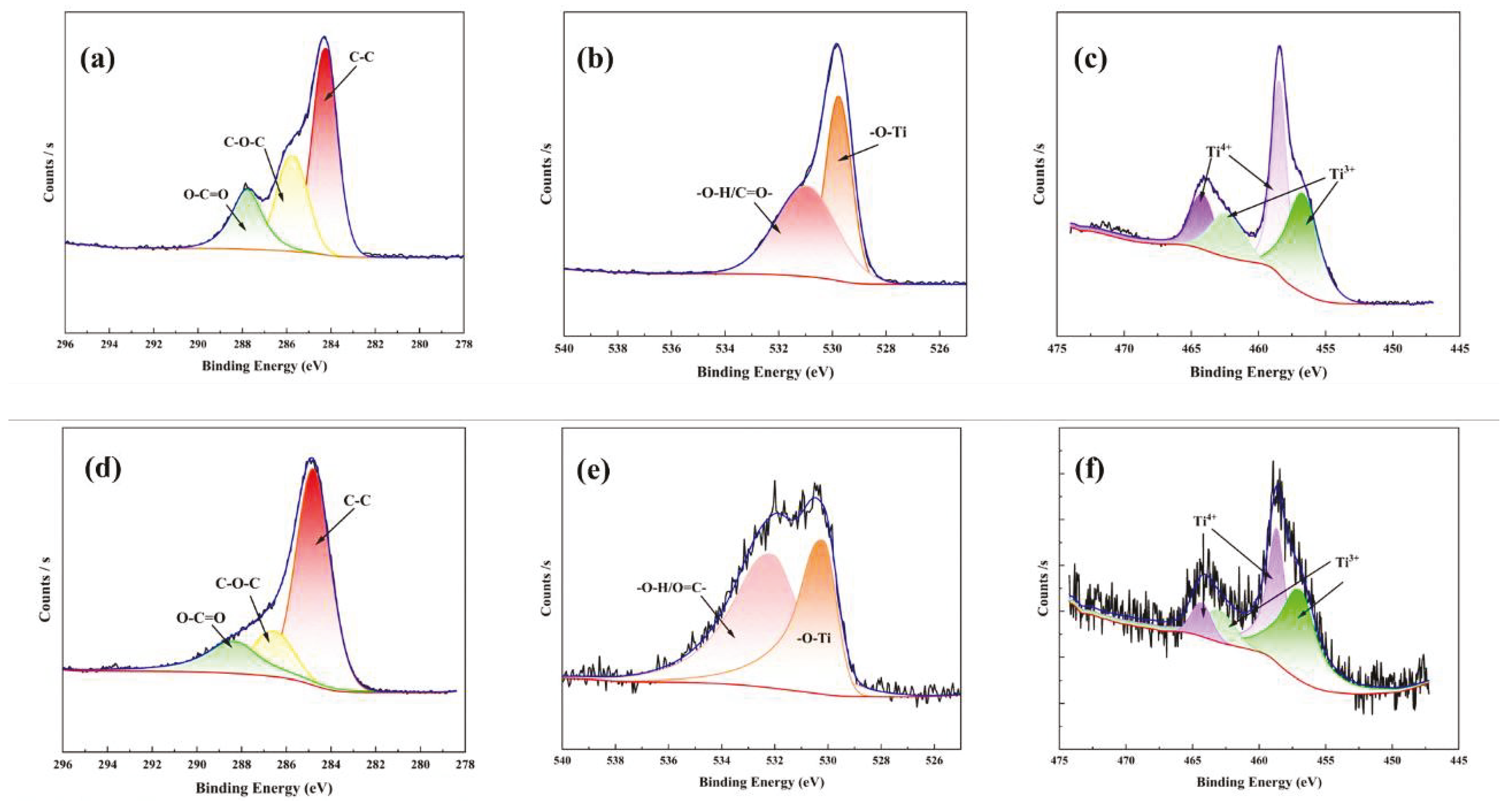 Coatings 14 00516 g004