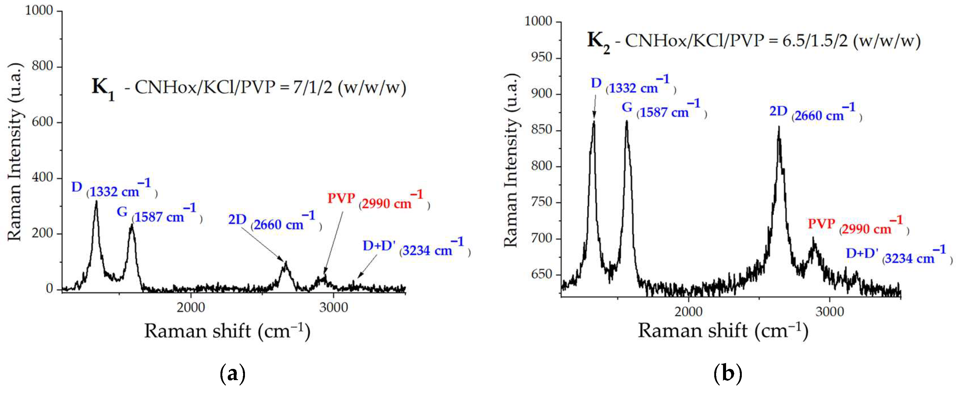 Coatings 14 00517 g005a