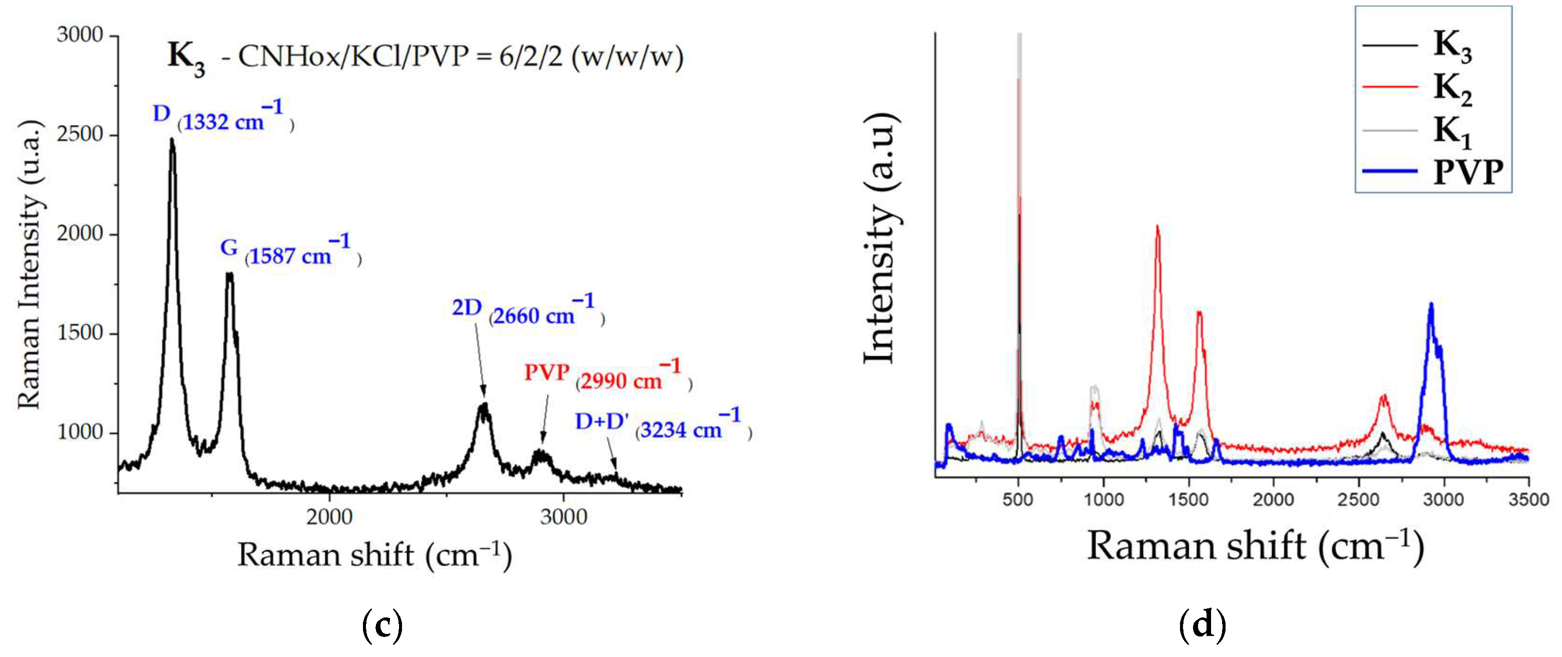 Coatings 14 00517 g005b
